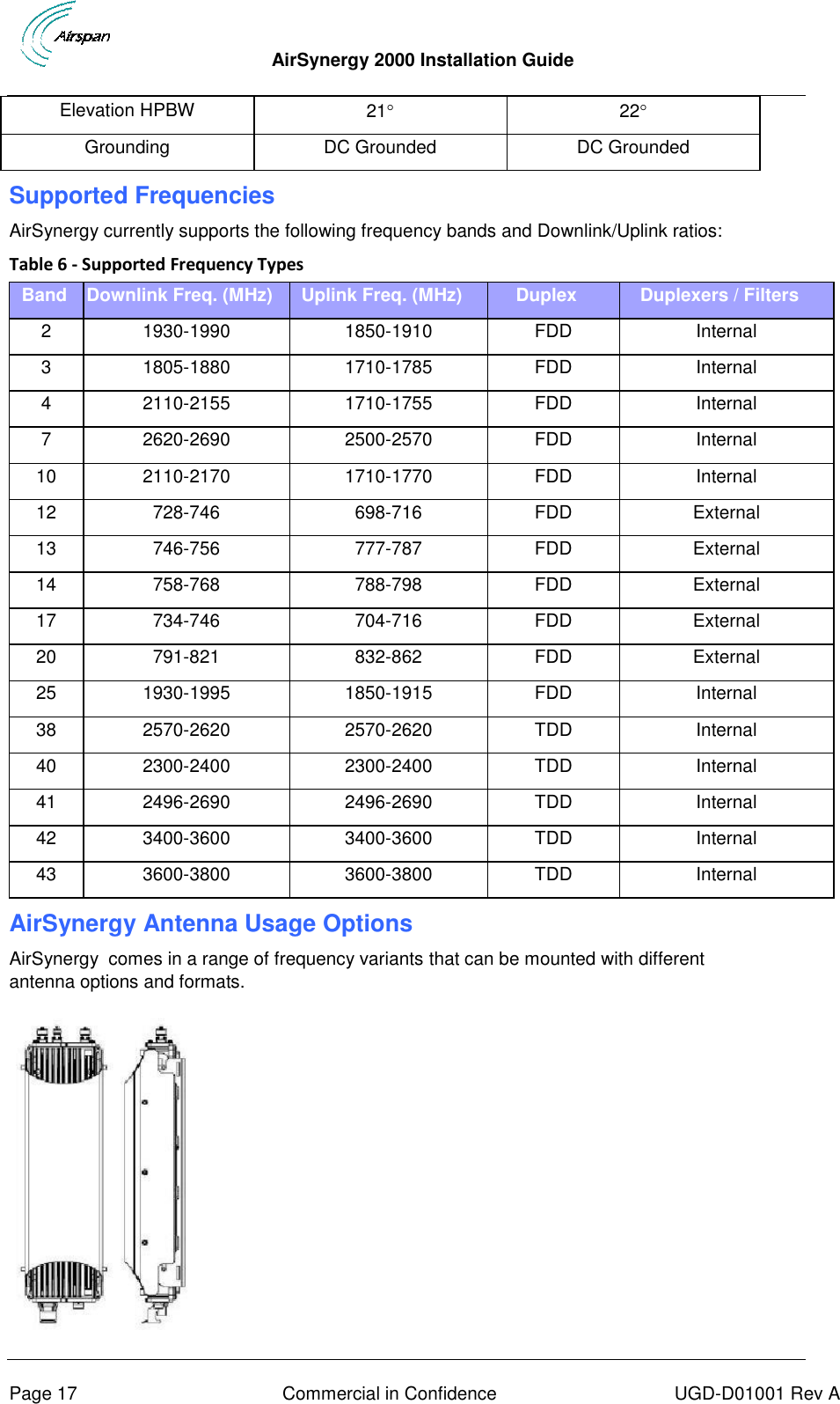  AirSynergy 2000 Installation Guide     Page 17  Commercial in Confidence  UGD-D01001 Rev A Elevation HPBW 21 22 Grounding DC Grounded DC Grounded Supported Frequencies AirSynergy currently supports the following frequency bands and Downlink/Uplink ratios: Table 6 - Supported Frequency Types Band Downlink Freq. (MHz) Uplink Freq. (MHz) Duplex Duplexers / Filters 2 1930-1990 1850-1910 FDD Internal 3 1805-1880 1710-1785 FDD Internal 4 2110-2155 1710-1755 FDD Internal 7 2620-2690 2500-2570 FDD Internal 10 2110-2170 1710-1770 FDD Internal 12 728-746 698-716 FDD External 13 746-756 777-787 FDD External 14 758-768 788-798 FDD External 17 734-746 704-716 FDD External 20 791-821 832-862 FDD External 25 1930-1995 1850-1915 FDD Internal 38 2570-2620 2570-2620 TDD Internal 40 2300-2400 2300-2400 TDD Internal 41 2496-2690 2496-2690 TDD Internal 42 3400-3600 3400-3600 TDD Internal 43 3600-3800 3600-3800 TDD Internal AirSynergy Antenna Usage Options AirSynergy  comes in a range of frequency variants that can be mounted with different antenna options and formats.  