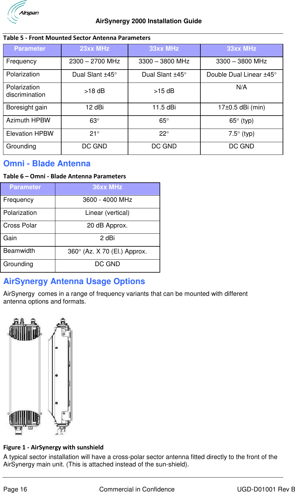  AirSynergy 2000 Installation Guide     Page 16  Commercial in Confidence  UGD-D01001 Rev B Table 5 - Front Mounted Sector Antenna Parameters Parameter 23xx MHz 33xx MHz 33xx MHz Frequency 2300 – 2700 MHz 3300 – 3800 MHz 3300 – 3800 MHz Polarization Dual Slant ±45 Dual Slant ±45 Double Dual Linear ±45 Polarization discrimination &gt;18 dB &gt;15 dB N/A Boresight gain 12 dBi 11.5 dBi 17±0.5 dBi (min) Azimuth HPBW 63 65 65 (typ) Elevation HPBW 21 22 7.5 (typ) Grounding DC GND DC GND DC GND Omni - Blade Antenna Table 6 – Omni - Blade Antenna Parameters Parameter 36xx MHz Frequency 3600 - 4000 MHz Polarization Linear (vertical) Cross Polar 20 dB Approx. Gain 2 dBi Beamwidth 360 (Az. X 70 (El.) Approx. Grounding DC GND AirSynergy Antenna Usage Options AirSynergy  comes in a range of frequency variants that can be mounted with different antenna options and formats.  Figure 1 - AirSynergy with sunshield A typical sector installation will have a cross-polar sector antenna fitted directly to the front of the AirSynergy main unit. (This is attached instead of the sun-shield). 
