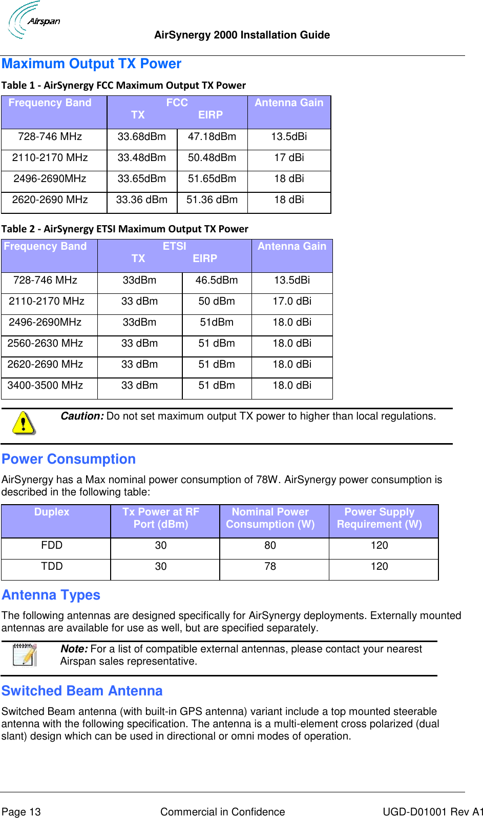  AirSynergy 2000 Installation Guide     Page 13  Commercial in Confidence  UGD-D01001 Rev A1 Maximum Output TX Power Table 1 - AirSynergy FCC Maximum Output TX Power Frequency Band FCC TX                  EIRP Antenna Gain 728-746 MHz 33.68dBm 47.18dBm 13.5dBi 2110-2170 MHz 33.48dBm 50.48dBm 17 dBi 2496-2690MHz 33.65dBm 51.65dBm 18 dBi 2620-2690 MHz 33.36 dBm 51.36 dBm 18 dBi  Table 2 - AirSynergy ETSI Maximum Output TX Power Frequency Band ETSI TX                EIRP Antenna Gain 728-746 MHz 33dBm 46.5dBm 13.5dBi  2110-2170 MHz 33 dBm 50 dBm 17.0 dBi 2496-2690MHz 33dBm 51dBm 18.0 dBi 2560-2630 MHz 33 dBm 51 dBm 18.0 dBi 2620-2690 MHz 33 dBm 51 dBm 18.0 dBi 3400-3500 MHz 33 dBm 51 dBm 18.0 dBi   Caution: Do not set maximum output TX power to higher than local regulations. Power Consumption AirSynergy has a Max nominal power consumption of 78W. AirSynergy power consumption is described in the following table: Duplex Tx Power at RF Port (dBm) Nominal Power Consumption (W) Power Supply Requirement (W) FDD 30 80 120 TDD 30 78 120 Antenna Types The following antennas are designed specifically for AirSynergy deployments. Externally mounted antennas are available for use as well, but are specified separately.  Note: For a list of compatible external antennas, please contact your nearest Airspan sales representative. Switched Beam Antenna Switched Beam antenna (with built-in GPS antenna) variant include a top mounted steerable antenna with the following specification. The antenna is a multi-element cross polarized (dual slant) design which can be used in directional or omni modes of operation.   