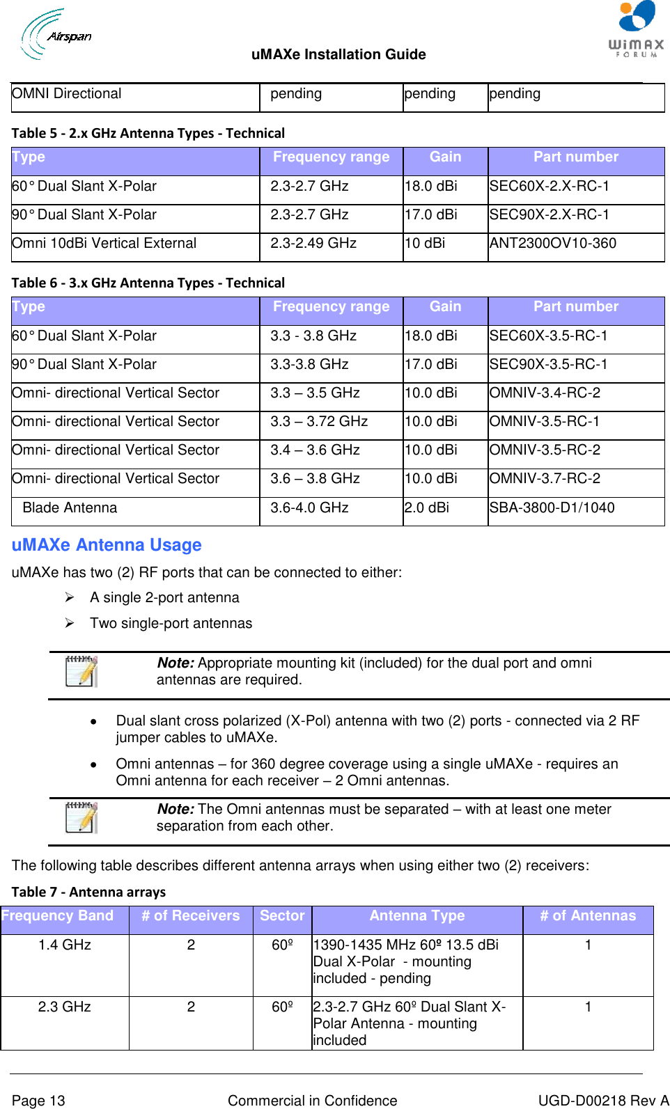  uMAXe Installation Guide       Page 13  Commercial in Confidence  UGD-D00218 Rev A OMNI Directional   pending pending pending  Table 5 - 2.x GHz Antenna Types - Technical Type Frequency range Gain Part number 60° Dual Slant X-Polar  2.3-2.7 GHz 18.0 dBi SEC60X-2.X-RC-1 90° Dual Slant X-Polar  2.3-2.7 GHz 17.0 dBi SEC90X-2.X-RC-1 Omni 10dBi Vertical External 2.3-2.49 GHz 10 dBi ANT2300OV10-360  Table 6 - 3.x GHz Antenna Types - Technical Type Frequency range Gain Part number 60° Dual Slant X-Polar  3.3 - 3.8 GHz 18.0 dBi SEC60X-3.5-RC-1 90° Dual Slant X-Polar  3.3-3.8 GHz 17.0 dBi SEC90X-3.5-RC-1 Omni- directional Vertical Sector 3.3 – 3.5 GHz 10.0 dBi OMNIV-3.4-RC-2 Omni- directional Vertical Sector 3.3 – 3.72 GHz 10.0 dBi OMNIV-3.5-RC-1 Omni- directional Vertical Sector 3.4 – 3.6 GHz 10.0 dBi OMNIV-3.5-RC-2 Omni- directional Vertical Sector 3.6 – 3.8 GHz 10.0 dBi OMNIV-3.7-RC-2 Blade Antenna 3.6-4.0 GHz 2.0 dBi SBA-3800-D1/1040 uMAXe Antenna Usage uMAXe has two (2) RF ports that can be connected to either:   A single 2-port antenna    Two single-port antennas    Note: Appropriate mounting kit (included) for the dual port and omni antennas are required.    Dual slant cross polarized (X-Pol) antenna with two (2) ports - connected via 2 RF jumper cables to uMAXe.   Omni antennas – for 360 degree coverage using a single uMAXe - requires an Omni antenna for each receiver – 2 Omni antennas.  Note: The Omni antennas must be separated – with at least one meter separation from each other.   The following table describes different antenna arrays when using either two (2) receivers: Table 7 - Antenna arrays Frequency Band # of Receivers Sector Antenna Type # of Antennas  1.4 GHz 2 60º 1390-1435 MHz 60º 13.5 dBi Dual X-Polar  - mounting included - pending 1 2.3 GHz 2 60º 2.3-2.7 GHz 60º Dual Slant X-Polar Antenna - mounting included 1 