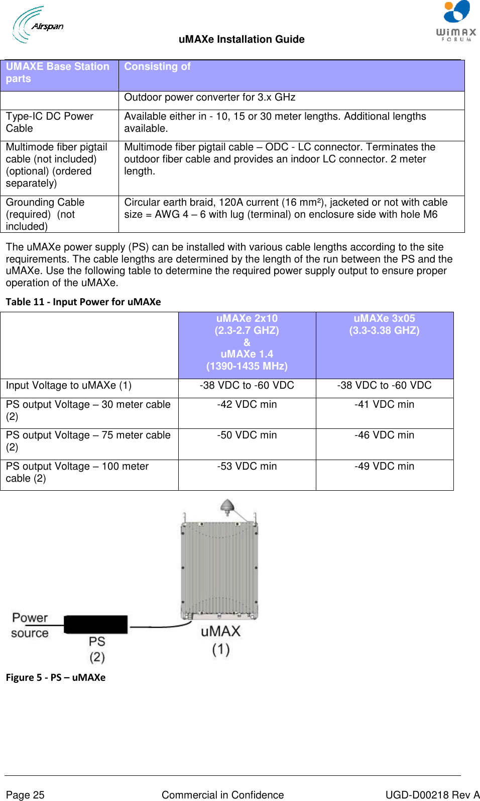  uMAXe Installation Guide       Page 25  Commercial in Confidence  UGD-D00218 Rev A UMAXE Base Station parts Consisting of Outdoor power converter for 3.x GHz Type-IC DC Power Cable Available either in - 10, 15 or 30 meter lengths. Additional lengths available. Multimode fiber pigtail cable (not included) (optional) (ordered separately) Multimode fiber pigtail cable – ODC - LC connector. Terminates the outdoor fiber cable and provides an indoor LC connector. 2 meter length.  Grounding Cable (required)  (not included)  Circular earth braid, 120A current (16 mm²), jacketed or not with cable size = AWG 4 – 6 with lug (terminal) on enclosure side with hole M6  The uMAXe power supply (PS) can be installed with various cable lengths according to the site requirements. The cable lengths are determined by the length of the run between the PS and the uMAXe. Use the following table to determine the required power supply output to ensure proper operation of the uMAXe. Table 11 - Input Power for uMAXe  uMAXe 2x10 (2.3-2.7 GHZ) &amp; uMAXe 1.4 (1390-1435 MHz) uMAXe 3x05 (3.3-3.38 GHZ) Input Voltage to uMAXe (1) -38 VDC to -60 VDC -38 VDC to -60 VDC PS output Voltage – 30 meter cable (2) -42 VDC min -41 VDC min PS output Voltage – 75 meter cable (2) -50 VDC min -46 VDC min PS output Voltage – 100 meter cable (2) -53 VDC min -49 VDC min      Figure 5 - PS – uMAXe