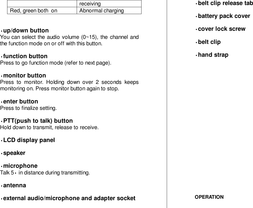 receivingRed, green both  on Abnormal charging•up/down buttonYou can select the audio volume (0~15), the channel andthe function mode on or off with this button.•function buttonPress to go function mode (refer to next page).•monitor buttonPress to monitor. Holding down over 2 seconds keepsmonitoring on. Press monitor button again to stop.•enter buttonPress to finalize setting.•PTT(push to talk) buttonHold down to transmit, release to receive.•LCD display panel•speaker•microphoneTalk 5• in distance during transmitting.•antenna•external audio/microphone and adapter socket•belt clip release tab•battery pack cover•cover lock screw•belt clip•hand strapOPERATION