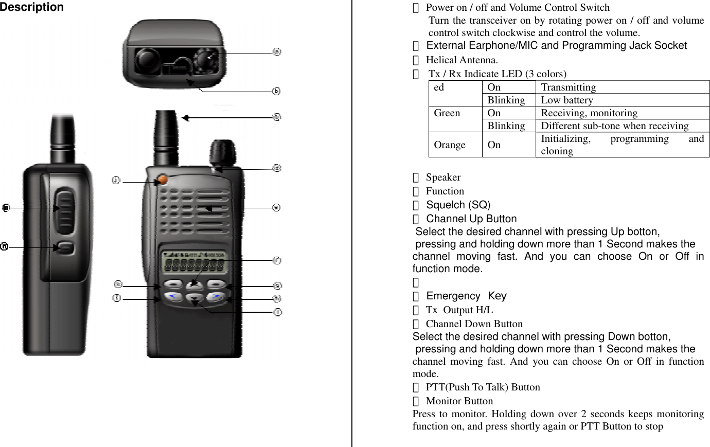 Description       ⓐ Power on / off and Volume Control Switch Turn the transceiver on by rotating power on / off and volume control switch clockwise and control the volume. ⓑ External Earphone/MIC and Programming Jack Socket ⓒ Helical Antenna.  ⓓ  Tx / Rx Indicate LED (3 colors) On Transmitting ed  Blinking Low battery On Receiving, monitoring Green  Blinking Different sub-tone when receiving Orange On  Initializing, programming and cloning  ⓔ Speaker  ⓕ Function ⓖ Squelch (SQ) ⓗ Channel Up Button  Select the desired channel with pressing Up botton,  pressing and holding down more than 1 Second makes the channel moving fast. And you can choose On or Off in function mode. ⓘ ⓙ Emergency  Key ⓚ Tx  Output H/L ⓛ Channel Down Button Select the desired channel with pressing Down botton,  pressing and holding down more than 1 Second makes the channel moving fast. And you can choose On or Off in function mode. ⓜ PTT(Push To Talk) Button ⓝ Monitor Button Press to monitor. Holding down over 2 seconds keeps monitoring function on, and press shortly again or PTT Button to stop   