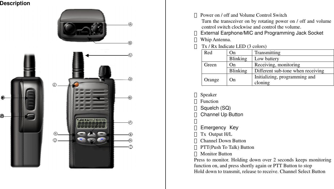 Description       ⓐ Power on / off and Volume Control Switch Turn the transceiver on by rotating power on / off and volume control switch clockwise and control the volume. ⓑ External Earphone/MIC and Programming Jack Socket ⓒ Whip Antenna.  ⓓ  Tx / Rx Indicate LED (3 colors)  On Transmitting Red  Blinking   Low batteryOn Receiving, monitoring Green  Blinking Different sub-tone when receiving Orange   On Initializing, programming and  cloning  ⓔ Speaker  ⓕ Function ⓖ Squelch (SQ) ⓗ Channel Up Button ⓘ  ⓙ Emergency  Key ⓚ Tx  Output H/L ⓛ Channel Down Button ⓜ PTT(Push To Talk) Button ⓝ Monitor Button Press to monitor. Holding down over 2 seconds keeps monitoring function on, and press shortly again or PTT Button to stop Hold down to transmit, release to receive. Channel Select Button 