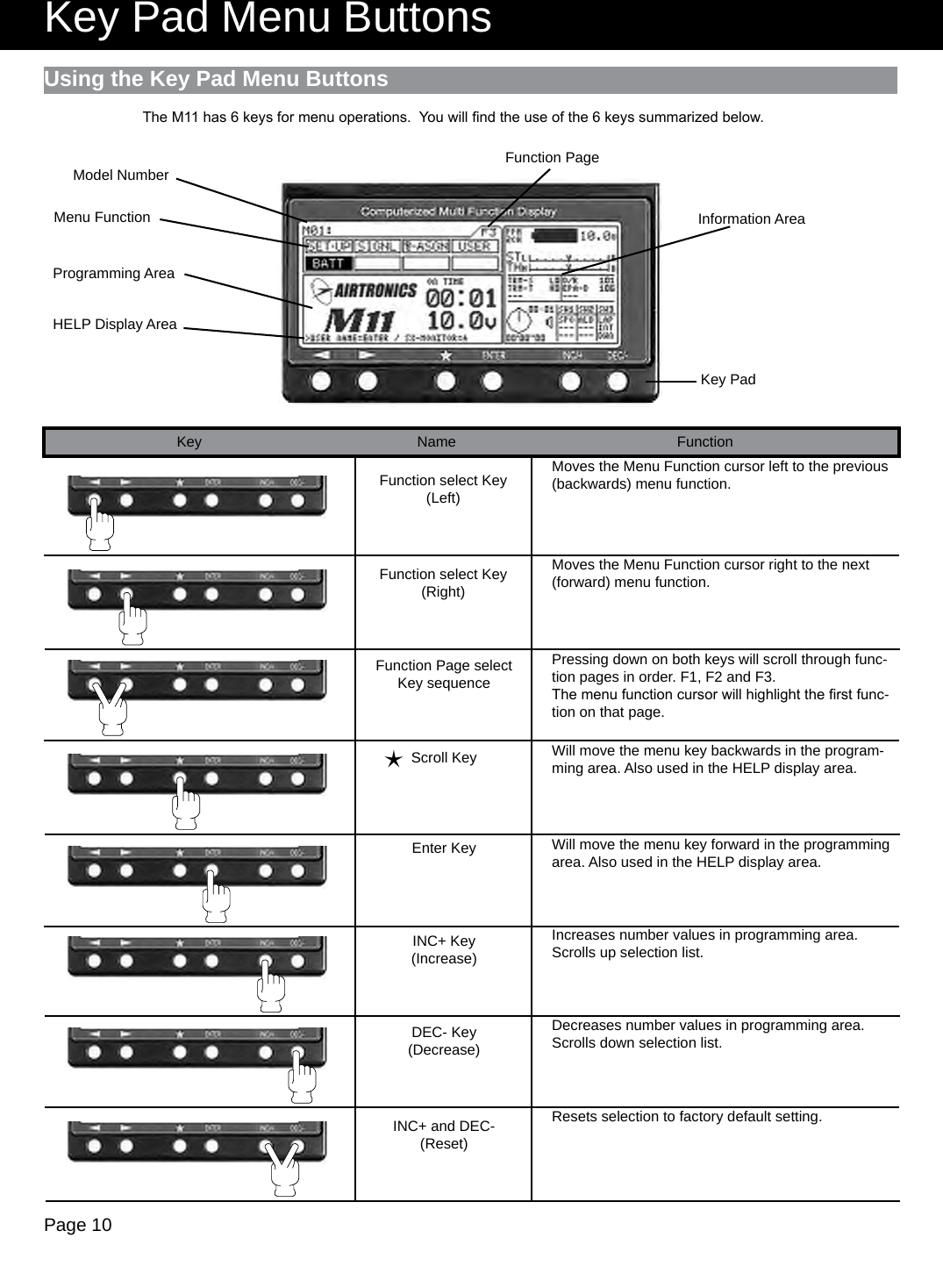 Page 10Key Pad Menu ButtonsHELP Display AreaUsing the Key Pad Menu ButtonsFunction select Key(Left)Function select Key(Right)Function Page selectKey sequenceScroll KeyEnter KeyINC+ Key(Increase)DEC- Key(Decrease)INC+ and DEC-(Reset)Moves the Menu Function cursor left to the previous (backwards) menu function.Moves the Menu Function cursor right to the next (forward) menu function.Pressing down on both keys will scroll through func-tion pages in order. F1, F2 and F3.The menu function cursor will highlight the rst func-tion on that page.Will move the menu key backwards in the program-ming area. Also used in the HELP display area.Programming AreaMenu FunctionModel NumberFunction PageInformation AreaKey PadéWill move the menu key forward in the programming area. Also used in the HELP display area.Increases number values in programming area.Scrolls up selection list.Decreases number values in programming area.Scrolls down selection list.Resets selection to factory default setting.Key Name FunctionThe M11 has 6 keys for menu operations.  You will nd the use of the 6 keys summarized below.