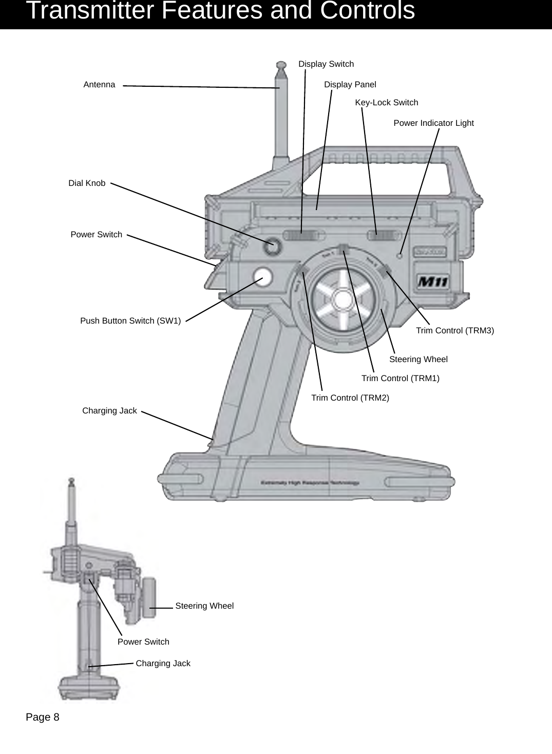 Page 8Transmitter Features and ControlsDisplay SwitchDisplay PanelKey-Lock SwitchPower Indicator LightTrim Control (TRM3)Steering WheelTrim Control (TRM2)Trim Control (TRM1)Charging JackPush Button Switch (SW1)Power SwitchDial KnobAntennaCharging JackPower SwitchSteering Wheel