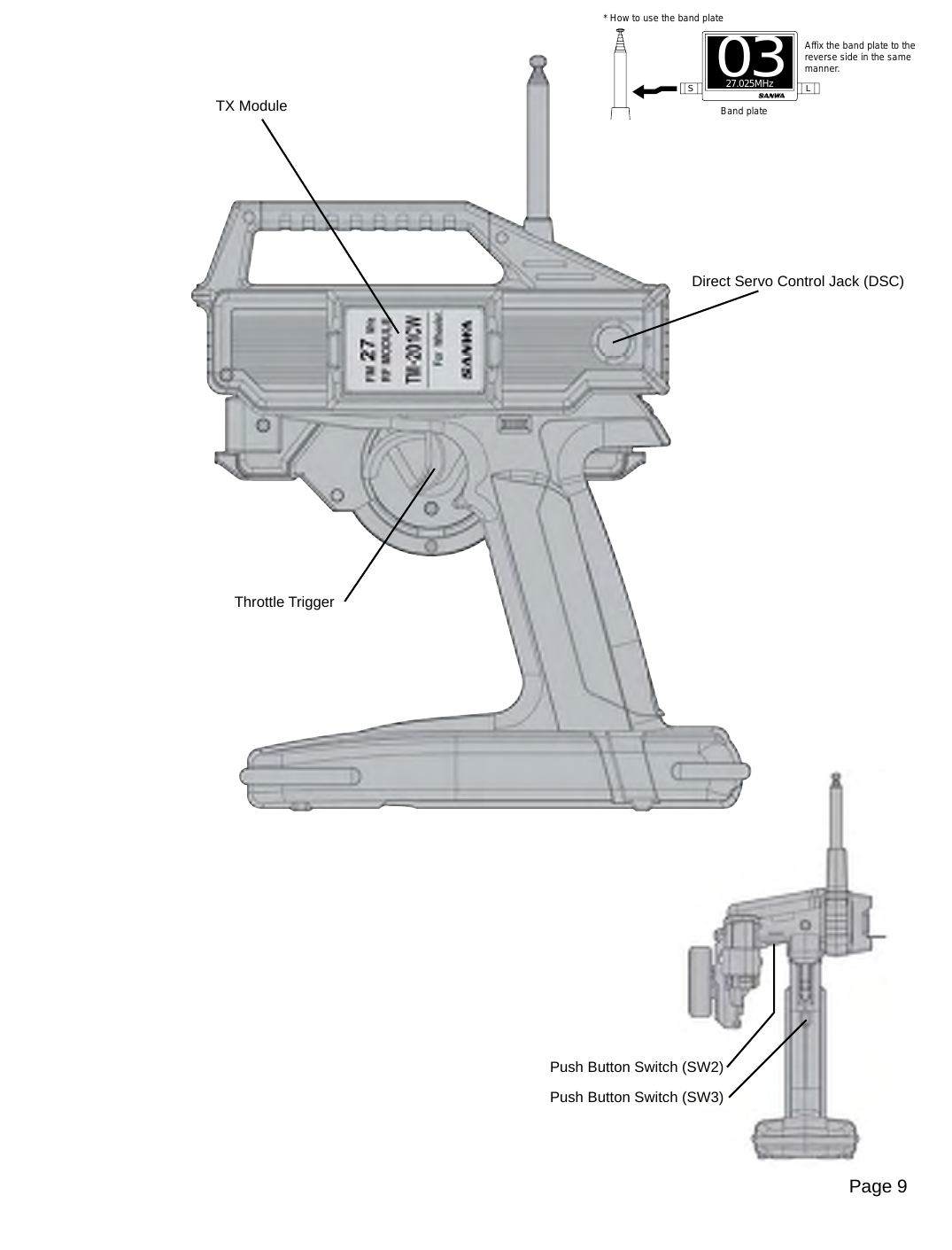 Page 9S L0327.025MHz* How to use the band plateBand plateAffix the band plate to the reverse side in the same manner.TX ModuleDirect Servo Control Jack (DSC)Throttle TriggerPush Button Switch (SW2)Push Button Switch (SW3)