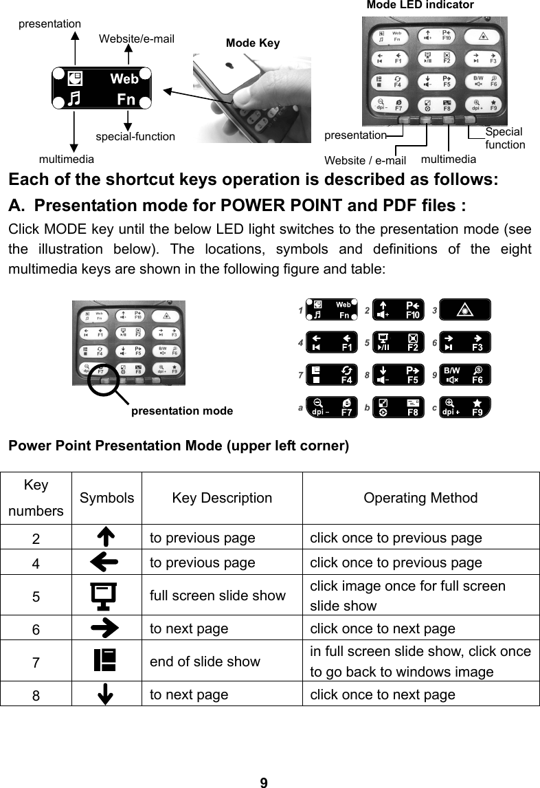        Each of the shortcut keys operation is described as follows:   A.  Presentation mode for POWER POINT and PDF files : Click MODE key until the below LED light switches to the presentation mode (see the illustration below). The locations, symbols and definitions of the eight multimedia keys are shown in the following figure and table:       Power Point Presentation Mode (upper left corner)  Key numbers  Symbols  Key Description  Operating Method 2  to previous page  click once to previous page 4  to previous page  click once to previous page 5   full screen slide show  click image once for full screen slide show 6  to next page  click once to next page 7   end of slide show  in full screen slide show, click once to go back to windows image 8  to next page  click once to next page multimedia special-function presentation   Website/e-mail 9Mode LED indicator Mode Key multimedia Special  function presentation Website/e-mailpresentation mode 