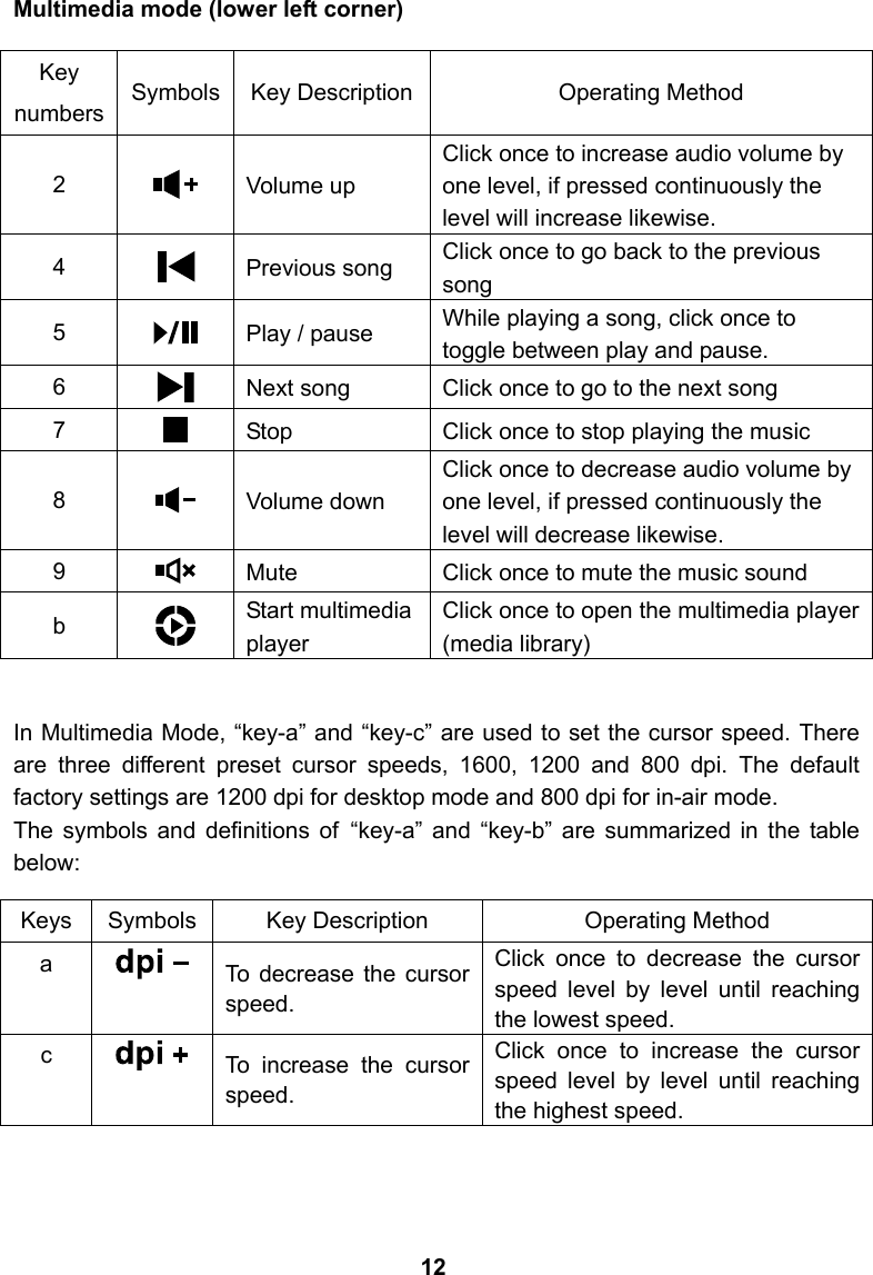 Multimedia mode (lower left corner)  In Multimedia Mode, &ldquo;key-a&rdquo; and &ldquo;key-c&rdquo; are used to set the cursor speed. There are three different preset cursor speeds, 1600, 1200 and 800 dpi. The default factory settings are 1200 dpi for desktop mode and 800 dpi for in-air mode. The symbols and definitions of &ldquo;key-a&rdquo; and &ldquo;key-b&rdquo; are summarized in the table below:   Key numbers  Symbols  Key Description Operating Method 2   Volume up Click once to increase audio volume by one level, if pressed continuously the level will increase likewise. 4   Previous song  Click once to go back to the previous song 5   Play / pause  While playing a song, click once to toggle between play and pause. 6   Next song  Click once to go to the next song 7   Stop  Click once to stop playing the music 8   Volume down Click once to decrease audio volume by one level, if pressed continuously the level will decrease likewise. 9   Mute  Click once to mute the music sound b   Start multimedia player Click once to open the multimedia player (media library) Keys  Symbols  Key Description  Operating Method a   To decrease the cursor speed. Click once to decrease the cursor speed level by level until reaching the lowest speed. c   To increase the cursor speed. Click once to increase the cursor speed level by level until reaching the highest speed. 12 