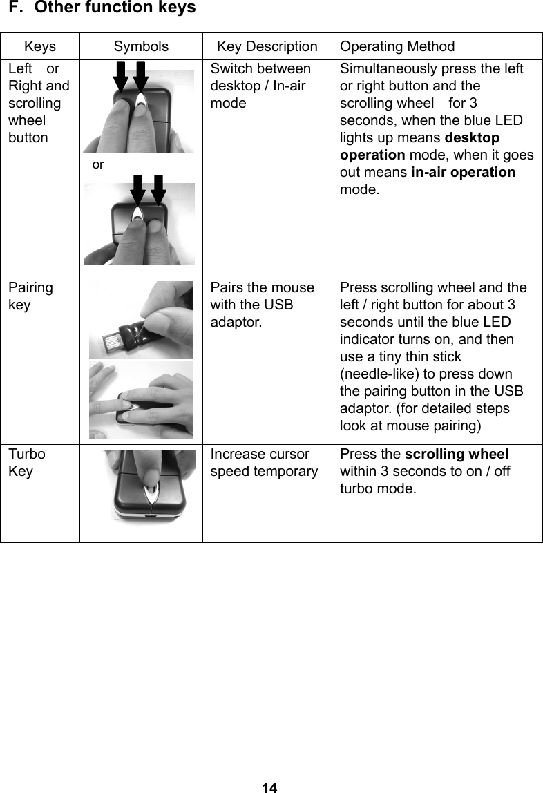 F.  Other function keys                                 Keys  Symbols  Key Description  Operating Method Left  or Right and scrolling wheel button             Switch between desktop / In-air mode Simultaneously press the left or right button and the scrolling wheel  for 3 seconds, when the blue LED lights up means desktop operation mode, when it goes out means in-air operation mode.     Pairing key   Pairs the mouse with the USB adaptor. Press scrolling wheel and the left / right button for about 3 seconds until the blue LED indicator turns on, and then use a tiny thin stick (needle-like) to press down the pairing button in the USB adaptor. (for detailed steps look at mouse pairing) Turbo Key  Increase cursor speed temporary Press the scrolling wheel within 3 seconds to on / off turbo mode. 14 or 