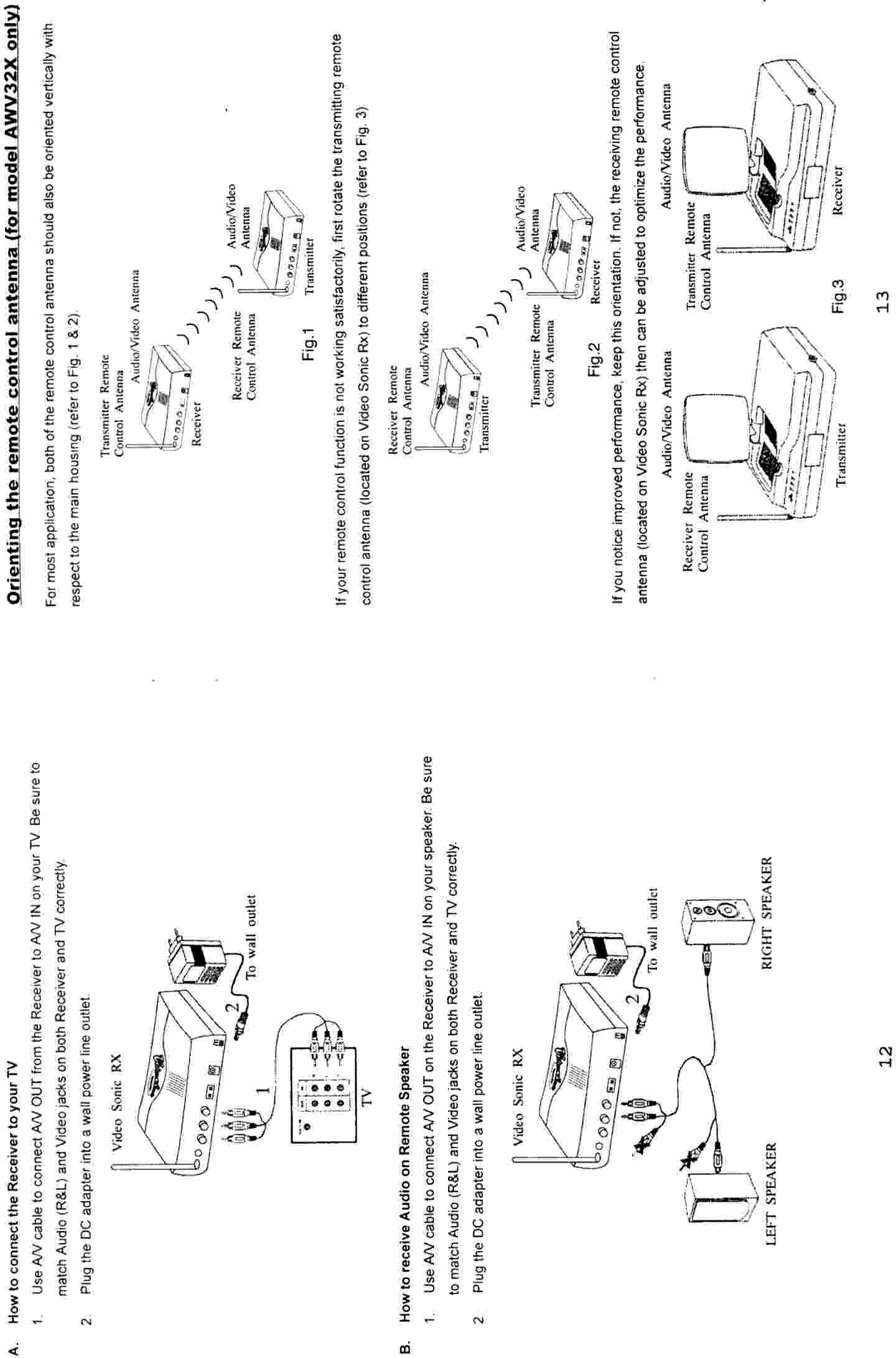 A/V TX Remote Control User Manual