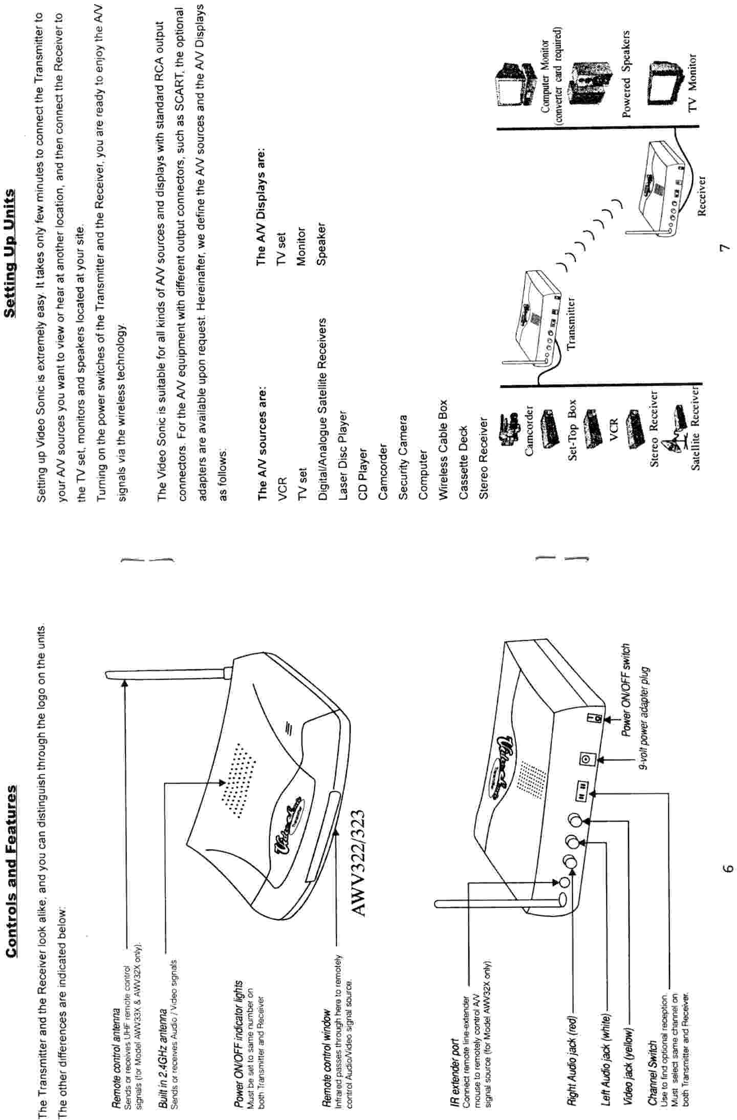 A/V TX Remote Control User Manual