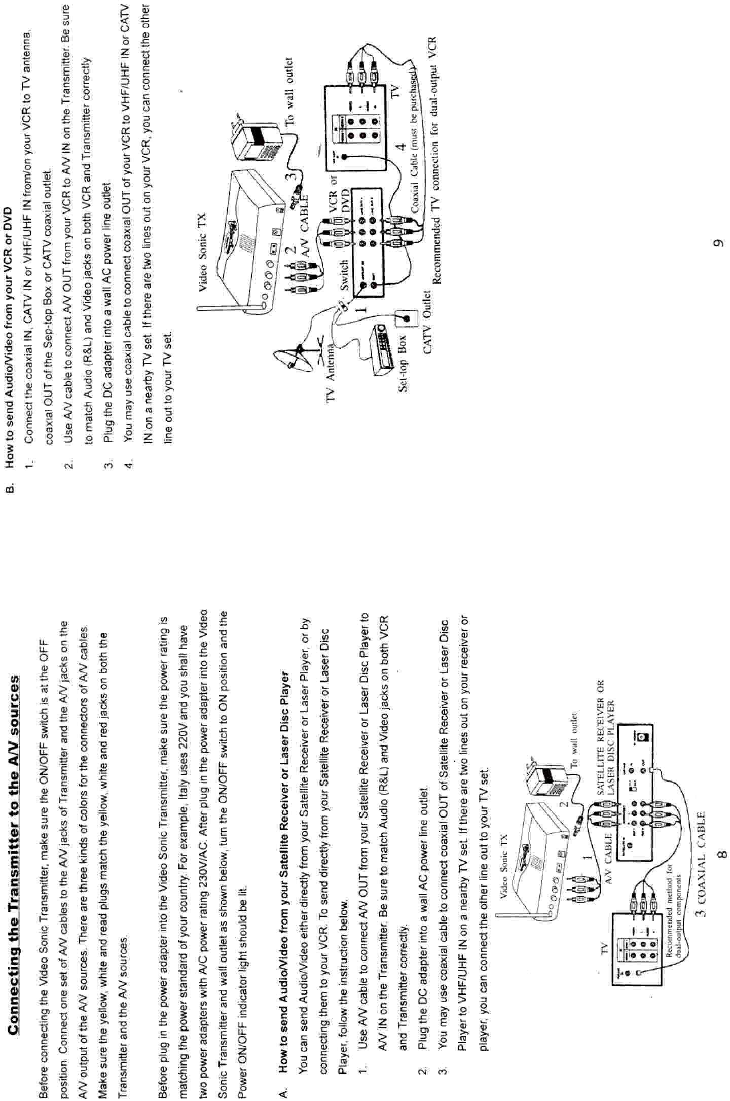 A/V TX Remote Control User Manual