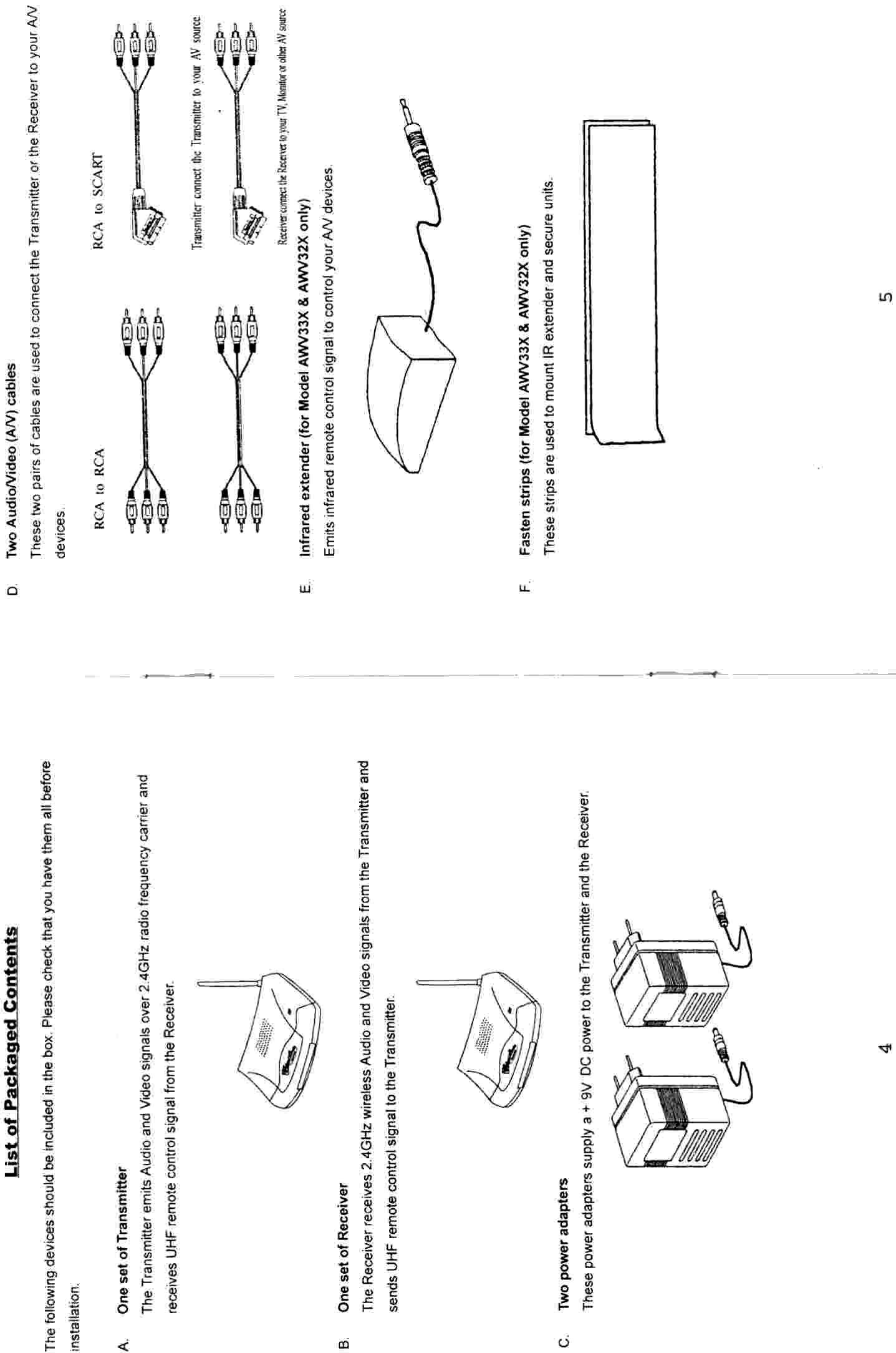 A/V TX User Manual