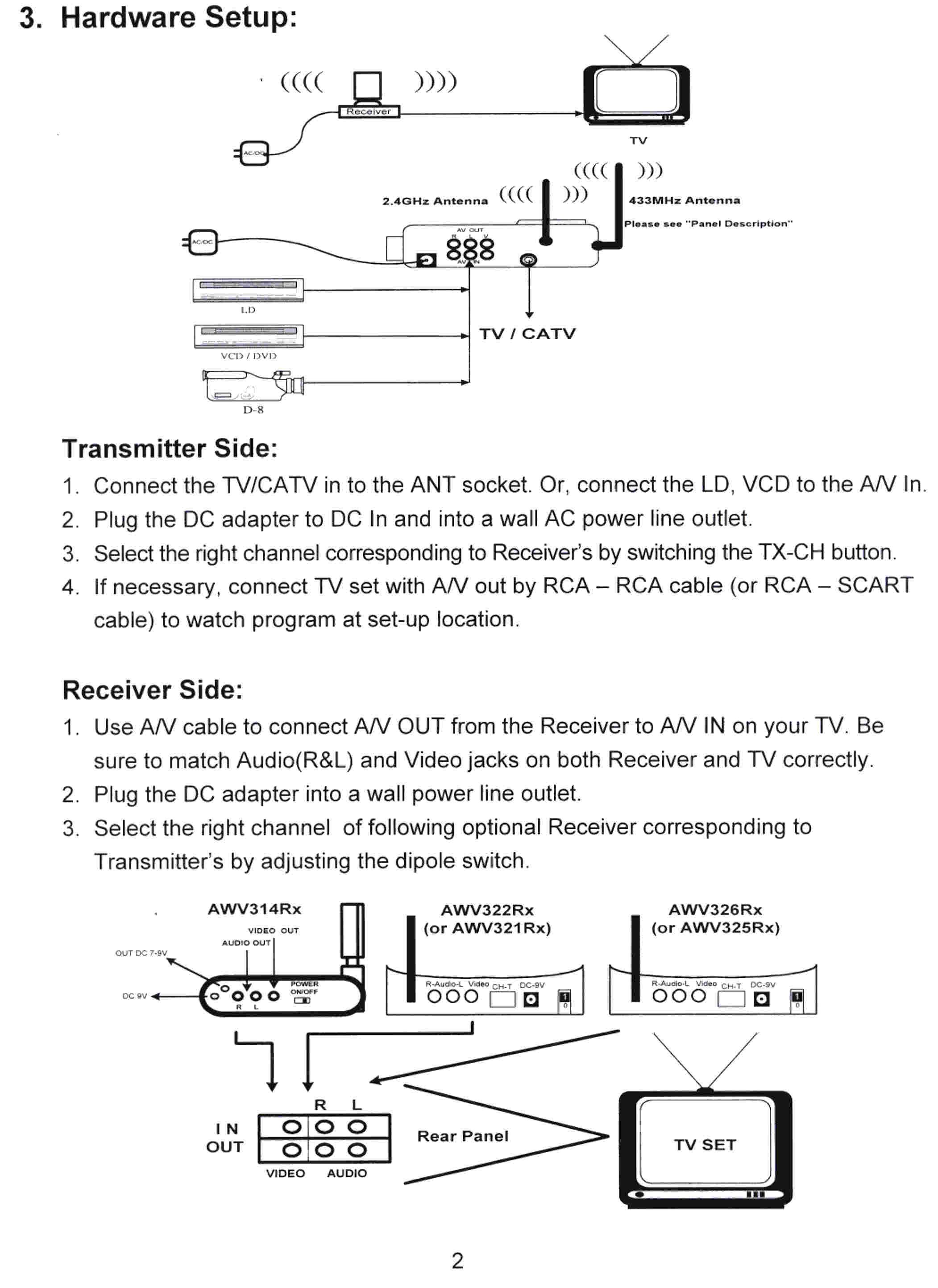 CATV Sender User Manual