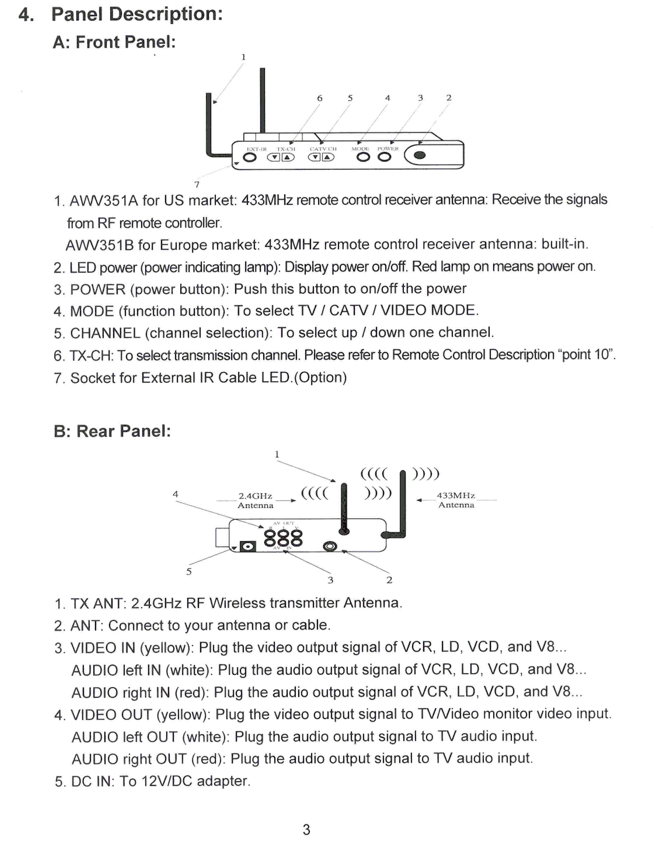 CATV Sender User Manual