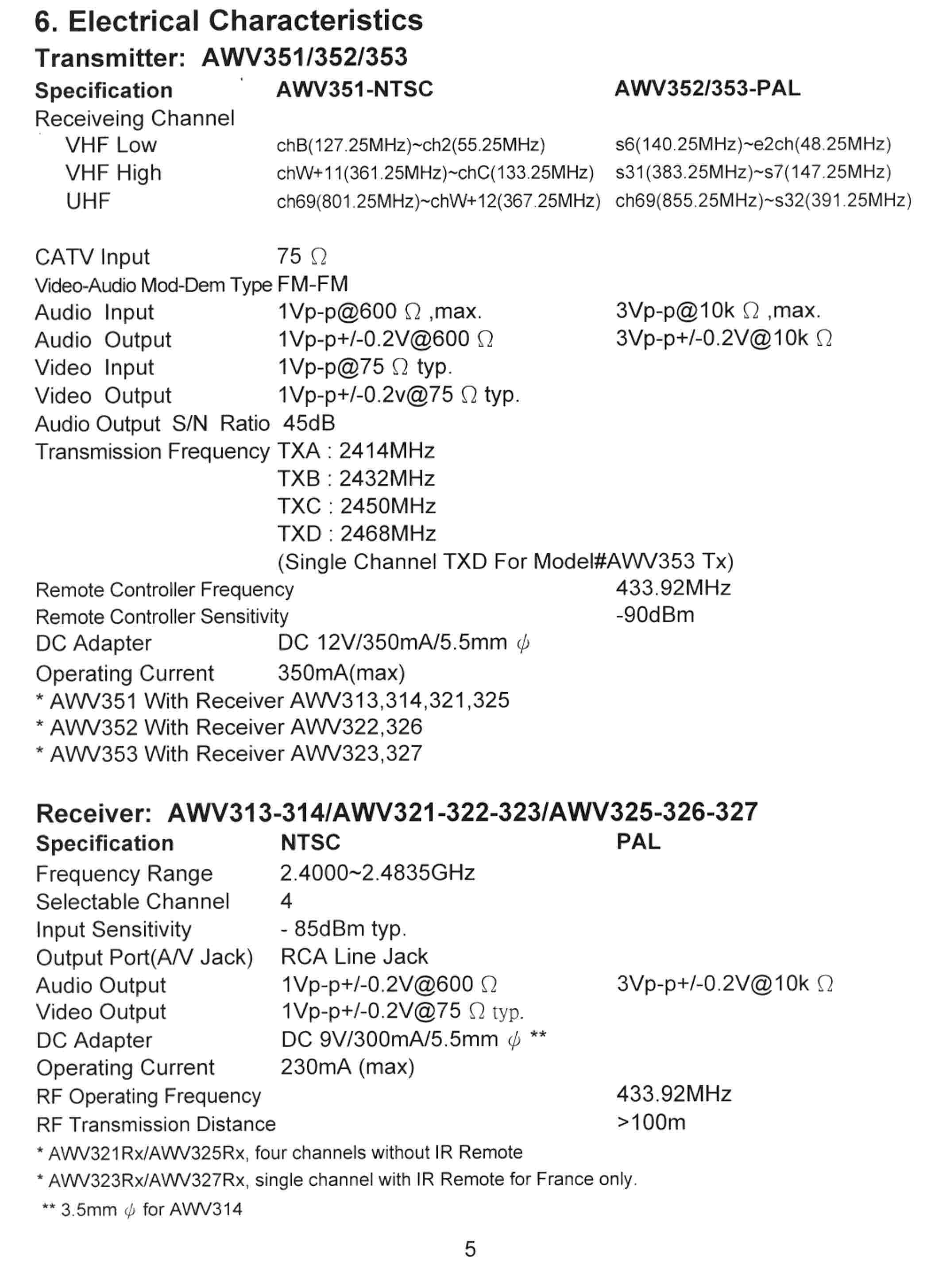 CATV Sender User Manual