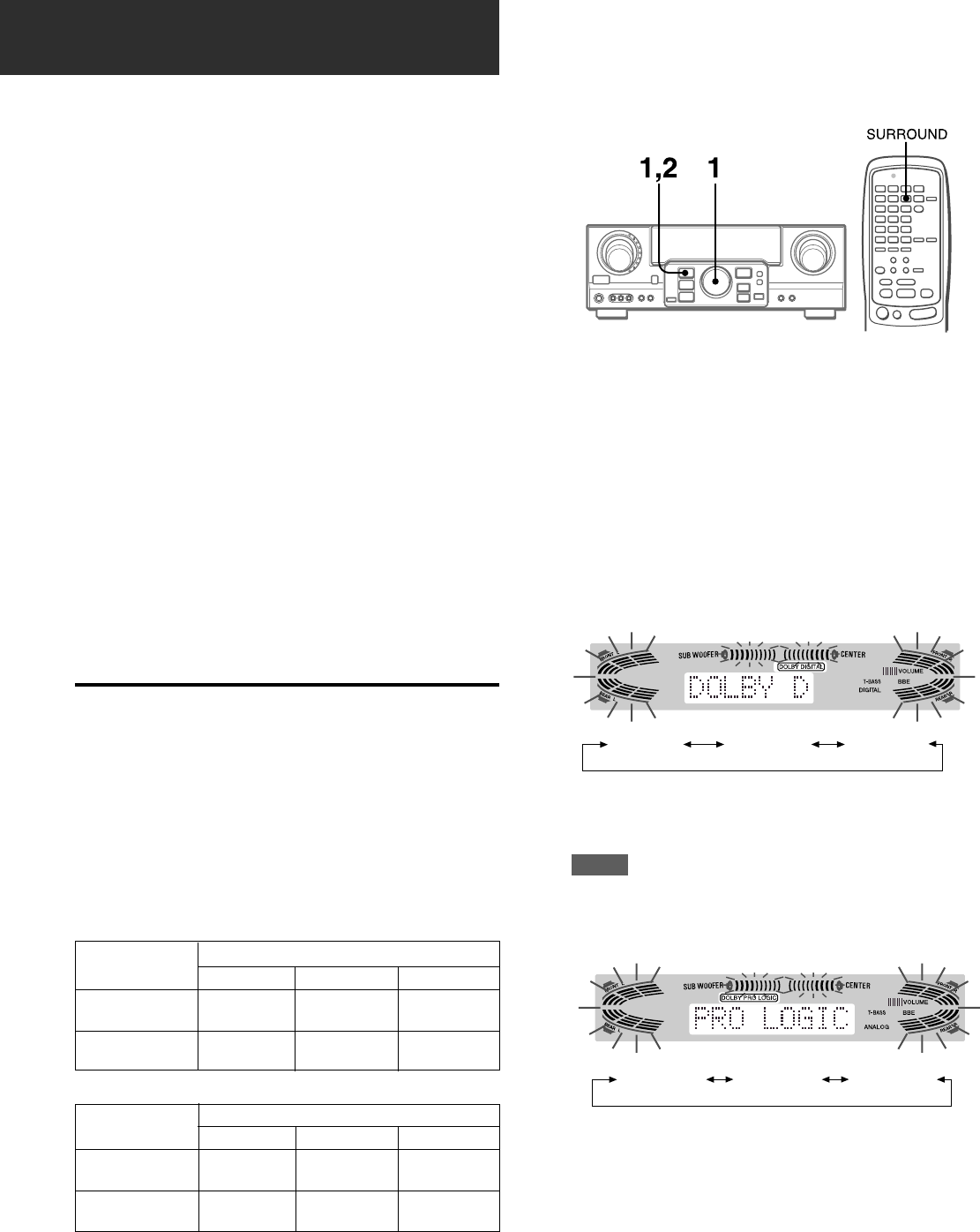 Aiwa Av D77 Users Manual