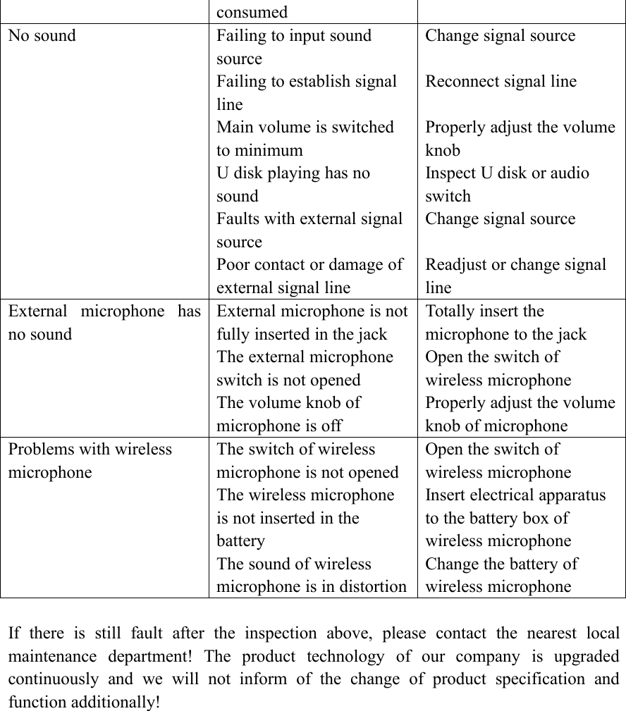 consumedNo soundFailing to input soundsourceFailing to establish signallineMain volume is switchedto minimumU disk playing has nosoundFaults with external signalsourcePoor contact or damage ofexternal signal lineChange signal sourceReconnect signal lineProperly adjust the volumeknobInspect U disk or audioswitchChange signal sourceReadjust or change signallineExternal microphone hasno soundExternal microphone is notfully inserted in the jackThe external microphoneswitch is not openedThe volume knob ofmicrophone is offTotally insert themicrophone to the jackOpen the switch ofwireless microphoneProperly adjust the volumeknob of microphoneProblems with wirelessmicrophoneThe switch of wirelessmicrophone is not openedThe wireless microphoneis not inserted in thebatteryThe sound of wirelessmicrophone is in distortionOpen the switch ofwireless microphoneInsert electrical apparatusto the battery box ofwireless microphoneChange the battery ofwireless microphoneIf there is still fault after the inspection above, please contact the nearest localmaintenance department! The product technology of our company is upgradedcontinuously and we will not inform of the change of product specification andfunction additionally!