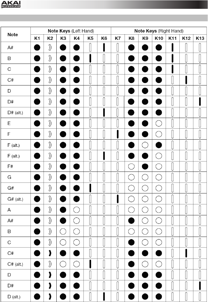 play a midi note number