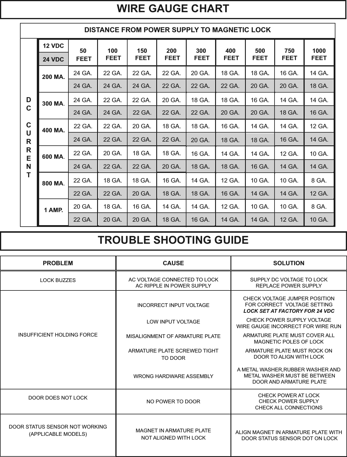 Page 4 of 5 - Alarm Controls 600D CUTSHEET Installation Instructions