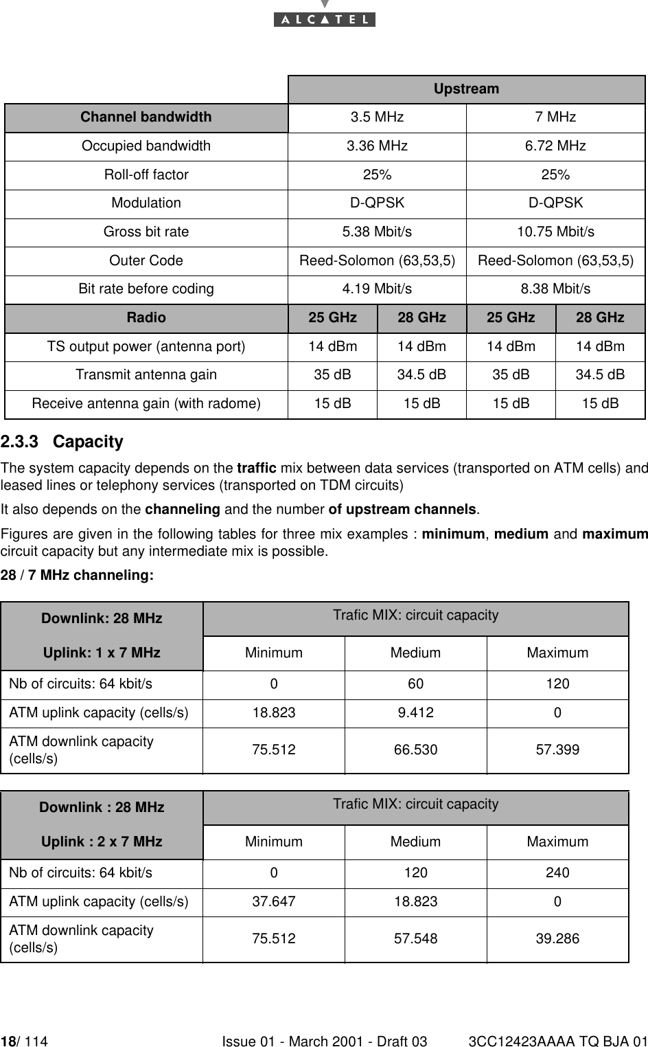 18/ 114 Issue 01 - March 2001 - Draft 03 3CC12423AAAA TQ BJA 01242.3.3   CapacityThe system capacity depends on the traffic mix between data services (transported on ATM cells) andleased lines or telephony services (transported on TDM circuits)It also depends on the channeling and the number of upstream channels.Figures are given in the following tables for three mix examples : minimum, medium and maximumcircuit capacity but any intermediate mix is possible.28 / 7 MHz channeling:UpstreamChannel bandwidth 3.5 MHz 7 MHzOccupied bandwidth 3.36 MHz 6.72 MHzRoll-off factor 25% 25%Modulation D-QPSK D-QPSKGross bit rate 5.38 Mbit/s 10.75 Mbit/sOuter Code Reed-Solomon (63,53,5) Reed-Solomon (63,53,5)Bit rate before coding 4.19 Mbit/s 8.38 Mbit/sRadio 25 GHz 28 GHz 25 GHz 28 GHzTS output power (antenna port) 14 dBm 14 dBm 14 dBm 14 dBmTransmit antenna gain 35 dB 34.5 dB 35 dB 34.5 dBReceive antenna gain (with radome) 15 dB 15 dB 15 dB 15 dBDownlink: 28 MHz Trafic MIX: circuit capacityUplink: 1 x 7 MHz Minimum Medium MaximumNb of circuits: 64 kbit/s 0 60 120ATM uplink capacity (cells/s) 18.823 9.412 0ATM downlink capacity(cells/s) 75.512 66.530 57.399Downlink : 28 MHz Trafic MIX: circuit capacityUplink : 2 x 7 MHz Minimum Medium MaximumNb of circuits: 64 kbit/s 0 120 240ATM uplink capacity (cells/s) 37.647 18.823 0ATM downlink capacity(cells/s) 75.512 57.548 39.286