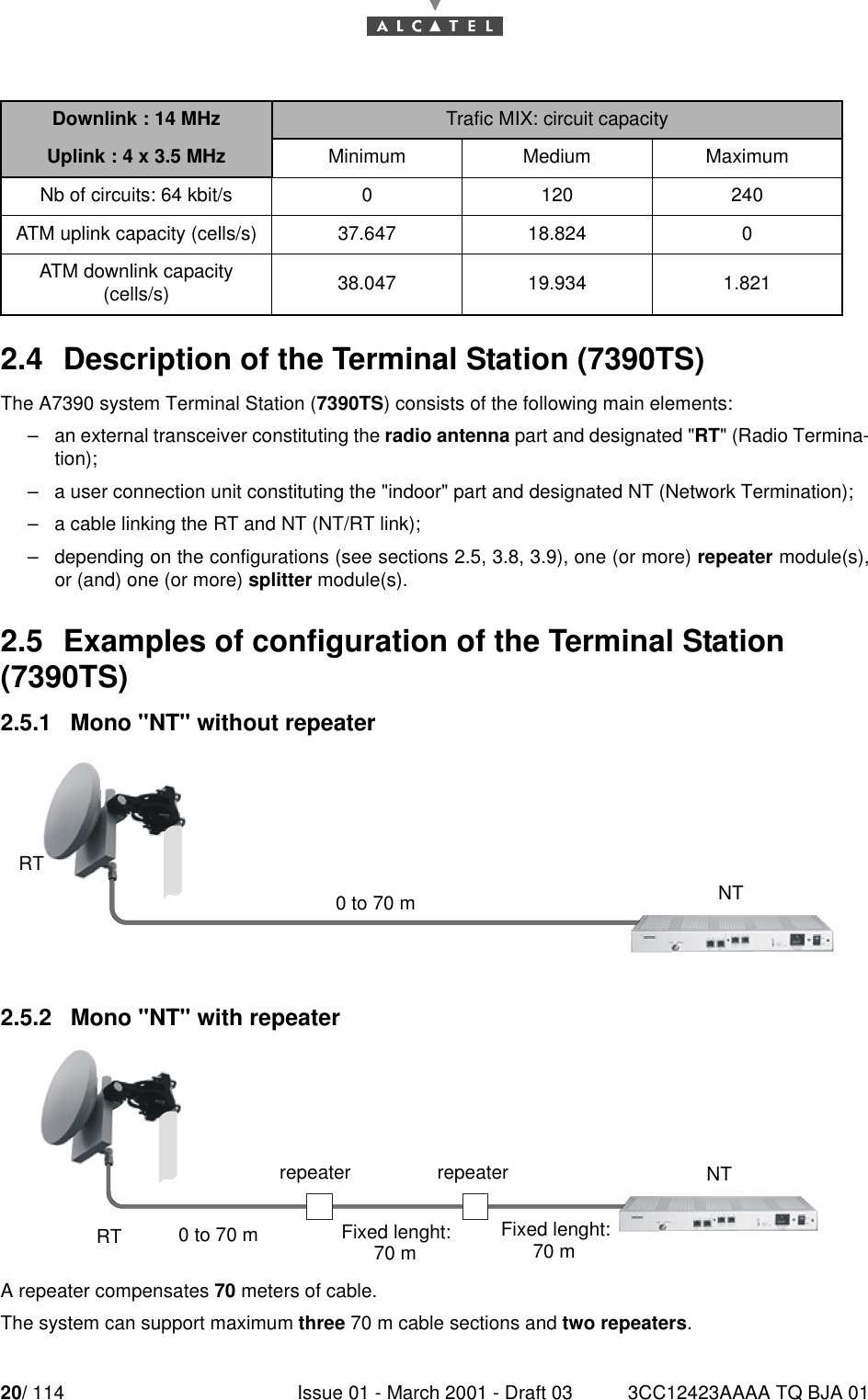 20/ 114 Issue 01 - March 2001 - Draft 03 3CC12423AAAA TQ BJA 01242.4  Description of the Terminal Station (7390TS)The A7390 system Terminal Station (7390TS) consists of the following main elements:–an external transceiver constituting the radio antenna part and designated &quot;RT&quot; (Radio Termina-tion);–a user connection unit constituting the &quot;indoor&quot; part and designated NT (Network Termination);–a cable linking the RT and NT (NT/RT link);–depending on the configurations (see sections 2.5, 3.8, 3.9), one (or more) repeater module(s),or (and) one (or more) splitter module(s).2.5  Examples of configuration of the Terminal Station (7390TS)2.5.1   Mono &quot;NT&quot; without repeater2.5.2   Mono &quot;NT&quot; with repeaterA repeater compensates 70 meters of cable.The system can support maximum three 70 m cable sections and two repeaters.Downlink : 14 MHz Trafic MIX: circuit capacityUplink : 4 x 3.5 MHz Minimum Medium MaximumNb of circuits: 64 kbit/s 0 120 240ATM uplink capacity (cells/s) 37.647 18.824 0ATM downlink capacity(cells/s) 38.047 19.934 1.8210 to 70 m RT NTrepeater repeater0 to 70 mRTNTFixed lenght:70 m Fixed lenght:70 m