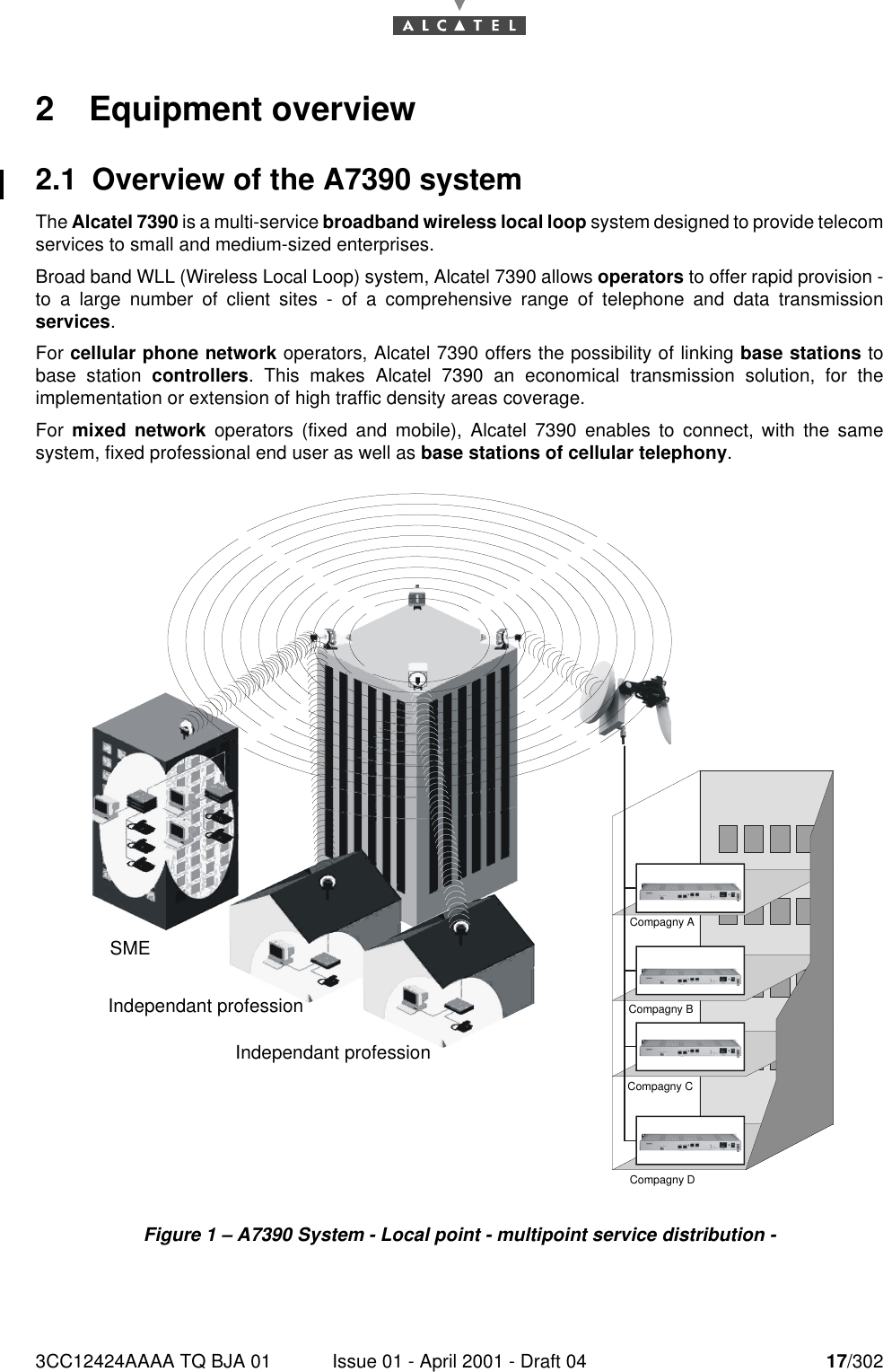 3CC12424AAAA TQ BJA 01 Issue 01 - April 2001 - Draft 04 17/302302 Equipment overview2.1 Overview of the A7390 systemThe Alcatel 7390 is a multi-service broadband wireless local loop system designed to provide telecomservices to small and medium-sized enterprises.Broad band WLL (Wireless Local Loop) system, Alcatel 7390 allows operators to offer rapid provision -to a large number of client sites - of a comprehensive range of telephone and data transmissionservices.For cellular phone network operators, Alcatel 7390 offers the possibility of linking base stations tobase station controllers. This makes Alcatel 7390 an economical transmission solution, for theimplementation or extension of high traffic density areas coverage.For  mixed network operators (fixed and mobile), Alcatel 7390 enables to connect, with the samesystem, fixed professional end user as well as base stations of cellular telephony.Figure 1 – A7390 System - Local point - multipoint service distribution -SMEIndependant professionIndependant professionCompagny DCompagny ACompagny BCompagny C