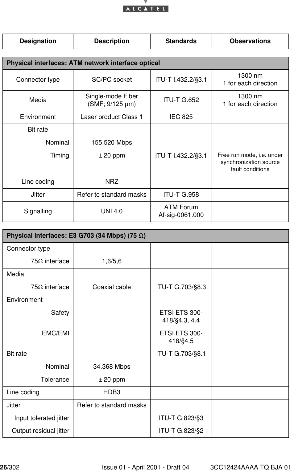 26/302 Issue 01 - April 2001 - Draft 04 3CC12424AAAA TQ BJA 0130Designation Description Standards ObservationsPhysical interfaces: ATM network interface opticalConnector type SC/PC socket ITU-T I.432.2/§3.1 1300 nm1 for each directionMedia Single-mode Fiber(SMF; 9/125 µm) ITU-T G.652 1300 nm1 for each directionEnvironment Laser product Class 1 IEC 825Bit rateITU-T I.432.2/§3.1Nominal 155.520 MbpsTiming ± 20 ppm Free run mode, i.e. under synchronization source fault conditionsLine coding NRZJitter Refer to standard masks ITU-T G.958Signalling UNI 4.0 ATM ForumAf-sig-0061.000Physical interfaces: E3 G703 (34 Mbps) (75 Ω)Connector type75Ω interface 1,6/5,6Media75Ω interface Coaxial cable ITU-T G.703/§8.3EnvironmentSafety ETSI ETS 300-418/§4.3, 4.4EMC/EMI ETSI ETS 300-418/§4.5Bit rate ITU-T G.703/§8.1Nominal 34.368 MbpsTolerance ± 20 ppmLine coding HDB3Jitter Refer to standard masksInput tolerated jitter ITU-T G.823/§3Output residual jitter ITU-T G.823/§2