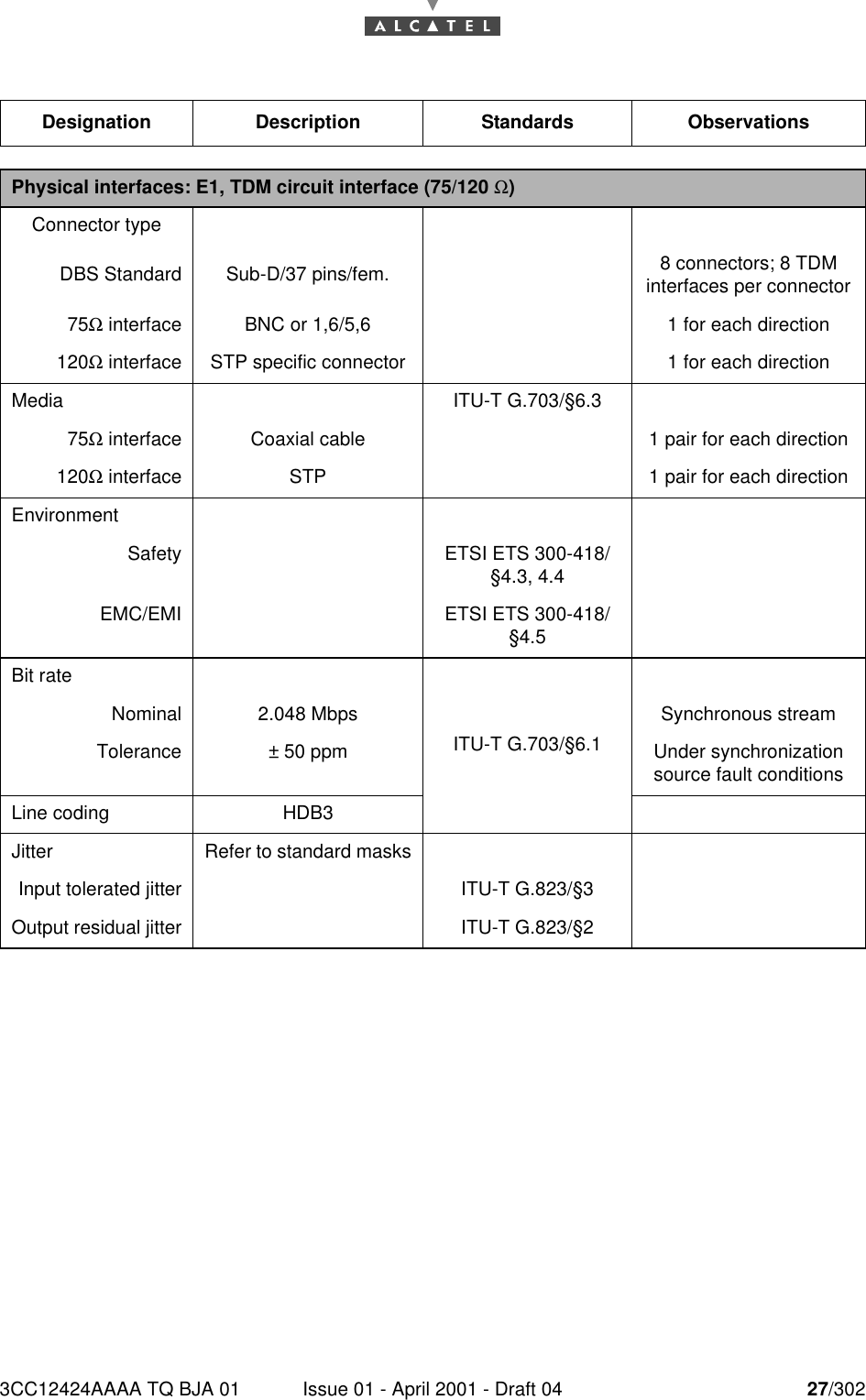 3CC12424AAAA TQ BJA 01 Issue 01 - April 2001 - Draft 04 27/30230Designation Description Standards ObservationsPhysical interfaces: E1, TDM circuit interface (75/120 Ω)Connector typeDBS Standard Sub-D/37 pins/fem. 8 connectors; 8 TDM interfaces per connector75Ω interface BNC or 1,6/5,6 1 for each direction120Ω interface STP specific connector 1 for each directionMedia ITU-T G.703/§6.375Ω interface Coaxial cable 1 pair for each direction120Ω interface STP 1 pair for each directionEnvironmentSafety ETSI ETS 300-418/§4.3, 4.4EMC/EMI ETSI ETS 300-418/§4.5Bit rateITU-T G.703/§6.1Nominal 2.048 Mbps Synchronous streamTolerance ± 50 ppm Under synchronization source fault conditionsLine coding HDB3Jitter Refer to standard masksInput tolerated jitter ITU-T G.823/§3Output residual jitter ITU-T G.823/§2