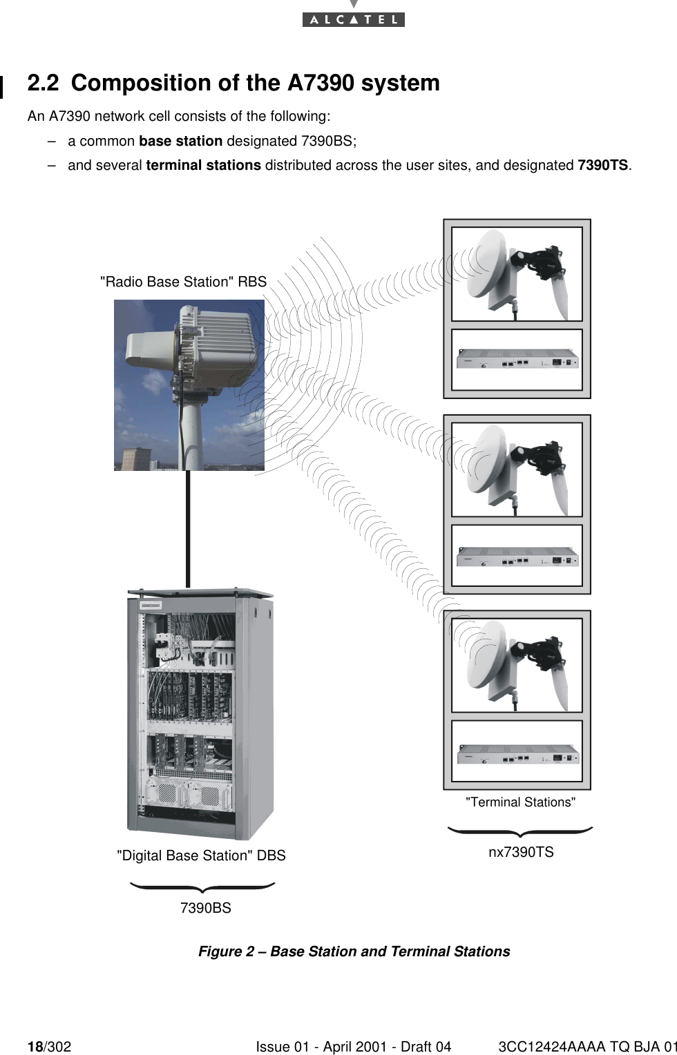 18/302 Issue 01 - April 2001 - Draft 04 3CC12424AAAA TQ BJA 01302.2 Composition of the A7390 systemAn A7390 network cell consists of the following:–a common base station designated 7390BS;–and several terminal stations distributed across the user sites, and designated 7390TS.Figure 2 – Base Station and Terminal Stations&quot;Digital Base Station&quot; DBS&quot;Terminal Stations&quot;&quot;Radio Base Station&quot; RBS7390BSnx7390TS