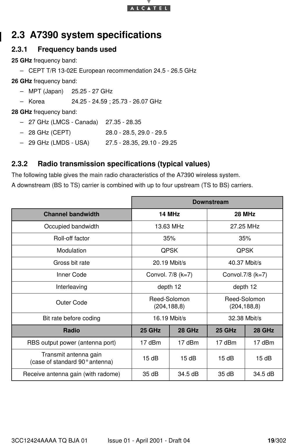 3CC12424AAAA TQ BJA 01 Issue 01 - April 2001 - Draft 04 19/302302.3 A7390 system specifications2.3.1 Frequency bands used25 GHz frequency band:–CEPT T/R 13-02E European recommendation 24.5 - 26.5 GHz26 GHz frequency band:–MPT (Japan) 25.25 - 27 GHz–Korea 24.25 - 24.59 ; 25.73 - 26.07 GHz28 GHz frequency band:–27 GHz (LMCS - Canada) 27.35 - 28.35–28 GHz (CEPT)  28.0 - 28.5, 29.0 - 29.5–29 GHz (LMDS - USA) 27.5 - 28.35, 29.10 - 29.252.3.2 Radio transmission specifications (typical values)The following table gives the main radio characteristics of the A7390 wireless system.A downstream (BS to TS) carrier is combined with up to four upstream (TS to BS) carriers.    DownstreamChannel bandwidth 14 MHz 28 MHzOccupied bandwidth 13.63 MHz 27.25 MHzRoll-off factor 35% 35%Modulation QPSK QPSKGross bit rate 20.19 Mbit/s 40.37 Mbit/sInner Code Convol. 7/8 (k=7) Convol.7/8 (k=7)Interleaving depth 12 depth 12Outer Code Reed-Solomon (204,188,8) Reed-Solomon (204,188,8)Bit rate before coding 16.19 Mbit/s 32.38 Mbit/sRadio 25 GHz 28 GHz 25 GHz 28 GHzRBS output power (antenna port) 17 dBm 17 dBm 17 dBm 17 dBmTransmit antenna gain(case of standard 90° antenna) 15 dB 15 dB 15 dB 15 dBReceive antenna gain (with radome) 35 dB 34.5 dB 35 dB 34.5 dB