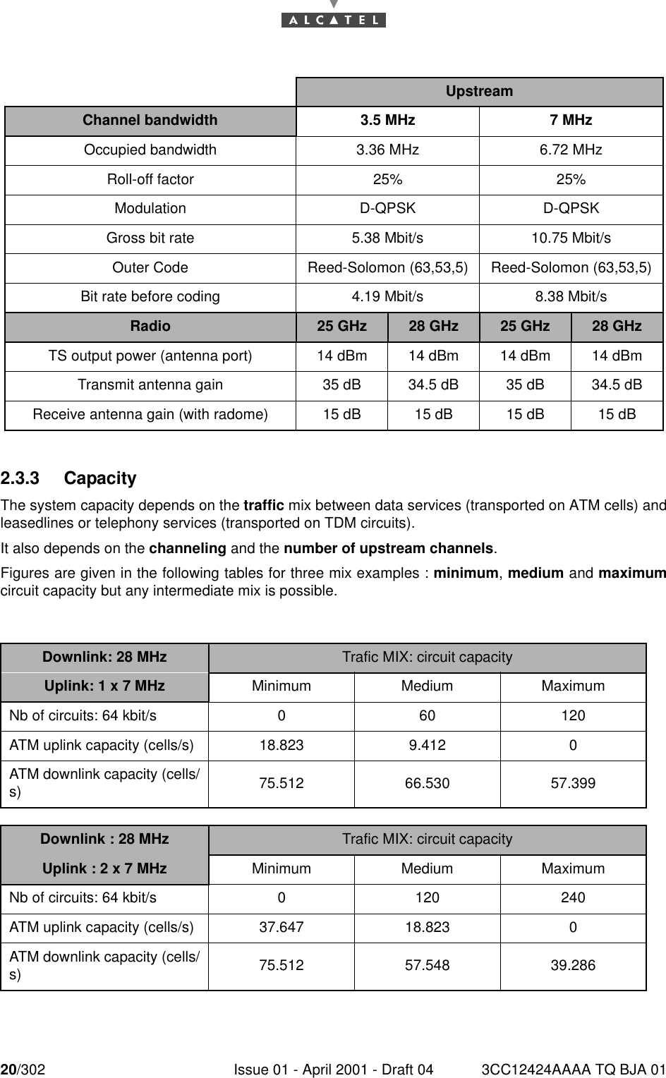 20/302 Issue 01 - April 2001 - Draft 04 3CC12424AAAA TQ BJA 01302.3.3 CapacityThe system capacity depends on the traffic mix between data services (transported on ATM cells) andleasedlines or telephony services (transported on TDM circuits).It also depends on the channeling and the number of upstream channels.Figures are given in the following tables for three mix examples : minimum, medium and maximumcircuit capacity but any intermediate mix is possible.UpstreamChannel bandwidth 3.5 MHz 7 MHzOccupied bandwidth 3.36 MHz 6.72 MHzRoll-off factor 25% 25%Modulation D-QPSK D-QPSKGross bit rate 5.38 Mbit/s 10.75 Mbit/sOuter Code Reed-Solomon (63,53,5) Reed-Solomon (63,53,5)Bit rate before coding 4.19 Mbit/s 8.38 Mbit/sRadio 25 GHz 28 GHz 25 GHz 28 GHzTS output power (antenna port) 14 dBm 14 dBm 14 dBm 14 dBmTransmit antenna gain 35 dB 34.5 dB 35 dB 34.5 dBReceive antenna gain (with radome) 15 dB 15 dB 15 dB 15 dBDownlink: 28 MHz Trafic MIX: circuit capacityUplink: 1 x 7 MHz Minimum Medium MaximumNb of circuits: 64 kbit/s 0 60 120ATM uplink capacity (cells/s) 18.823 9.412 0ATM downlink capacity (cells/s) 75.512 66.530 57.399Downlink : 28 MHz Trafic MIX: circuit capacityUplink : 2 x 7 MHz Minimum Medium MaximumNb of circuits: 64 kbit/s 0 120 240ATM uplink capacity (cells/s) 37.647 18.823 0ATM downlink capacity (cells/s) 75.512 57.548 39.286