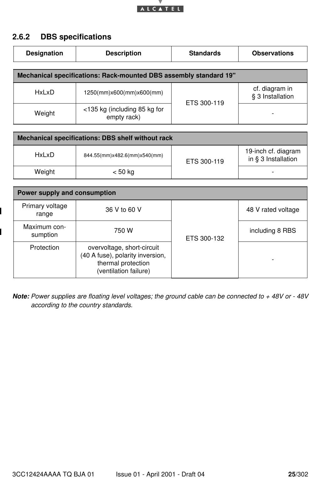 3CC12424AAAA TQ BJA 01 Issue 01 - April 2001 - Draft 04 25/302302.6.2 DBS specificationsNote: Power supplies are floating level voltages; the ground cable can be connected to + 48V or - 48Vaccording to the country standards.Designation Description Standards ObservationsMechanical specifications: Rack-mounted DBS assembly standard 19&quot;HxLxD 1250(mm)x600(mm)x600(mm)ETS 300-119cf. diagram in§ 3 InstallationWeight &lt;135 kg (including 85 kg for empty rack) -Mechanical specifications: DBS shelf without rackHxLxD 844.55(mm)x482.6(mm)x540(mm) ETS 300-11919-inch cf. diagram in § 3 InstallationWeight &lt; 50 kg -Power supply and consumptionPrimary voltage range 36 V to 60 V ETS 300-13248 V rated voltageMaximum con-sumption 750 W including 8 RBSProtection overvoltage, short-circuit(40 A fuse), polarity inversion, thermal protection(ventilation failure)-