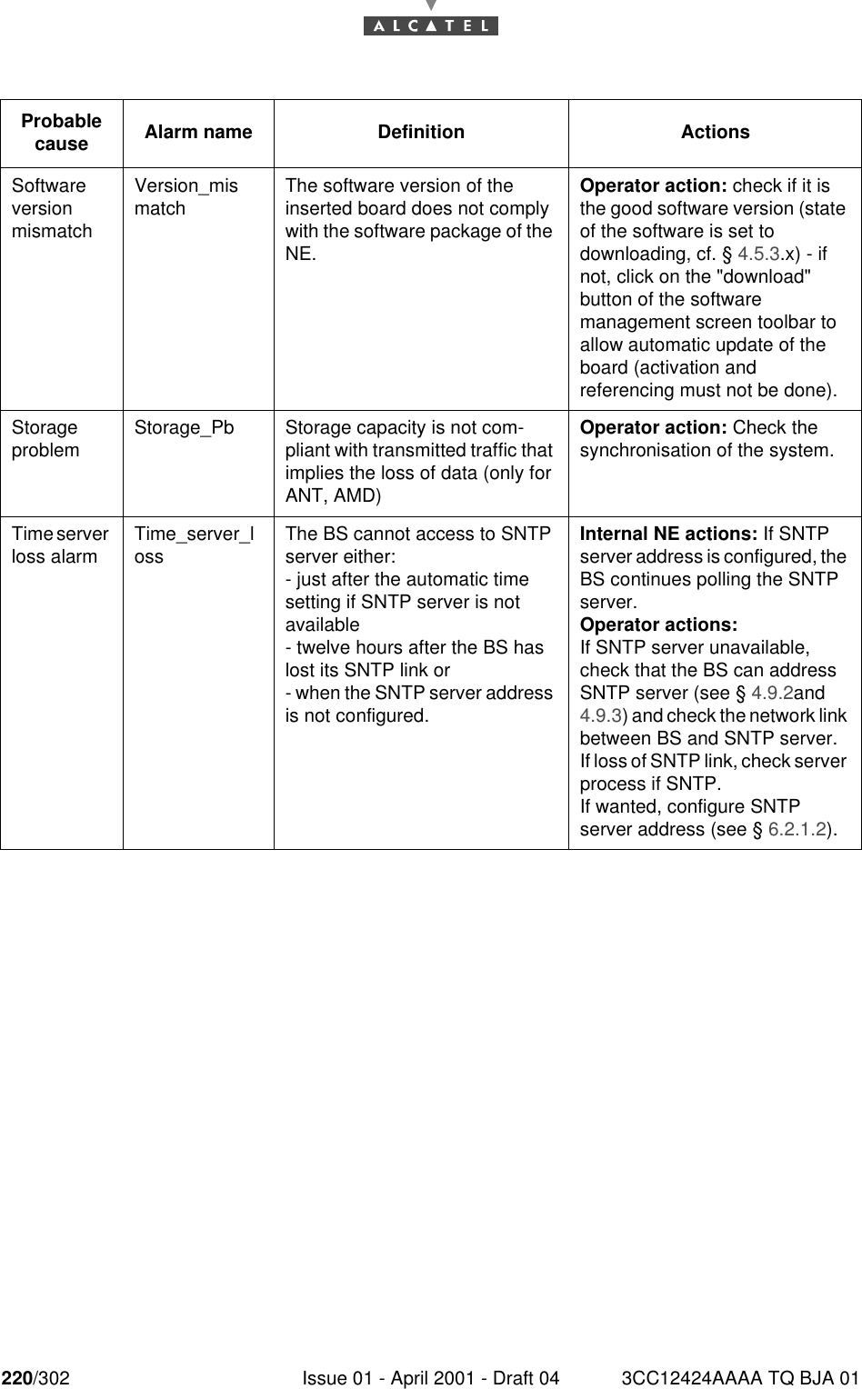 220/302 Issue 01 - April 2001 - Draft 04 3CC12424AAAA TQ BJA 01228Software version mismatchVersion_mis match The software version of the inserted board does not comply with the software package of the NE.Operator action: check if it is the good software version (state of the software is set to downloading, cf. § 4.5.3.x) - if not, click on the &quot;download&quot; button of the software management screen toolbar to allow automatic update of the board (activation and referencing must not be done).Storage problem Storage_Pb Storage capacity is not com-pliant with transmitted traffic that implies the loss of data (only for ANT, AMD)Operator action: Check the synchronisation of the system.Time server loss alarm Time_server_loss The BS cannot access to SNTP server either:- just after the automatic time setting if SNTP server is not available- twelve hours after the BS has lost its SNTP link or- when the SNTP server address is not configured.Internal NE actions: If SNTP server address is configured, the BS continues polling the SNTP server.Operator actions:If SNTP server unavailable, check that the BS can address SNTP server (see § 4.9.2and 4.9.3) and check the network link between BS and SNTP server.If loss of SNTP link, check server process if SNTP.If wanted, configure SNTP server address (see § 6.2.1.2).Probable cause Alarm name Definition Actions