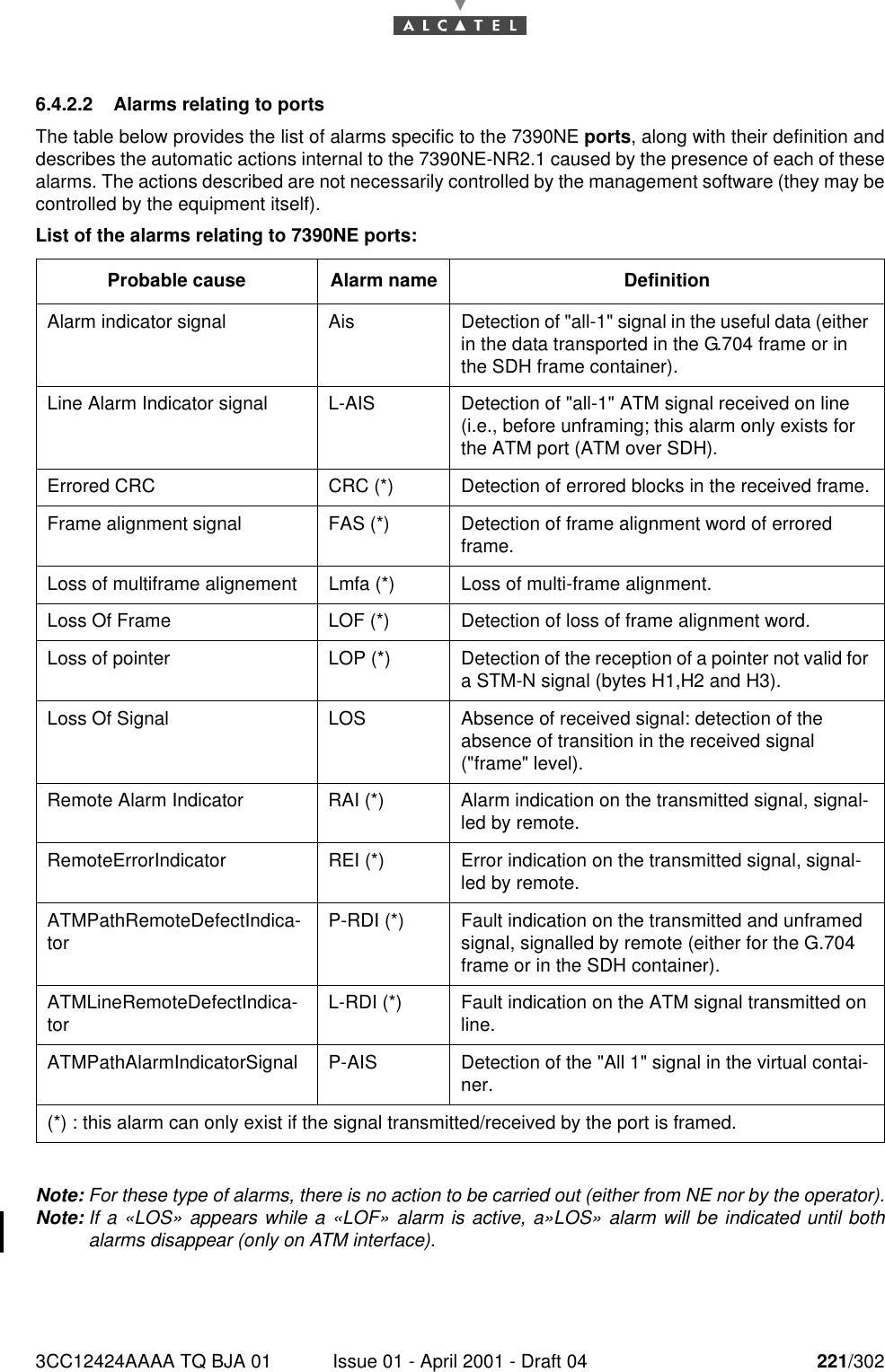 3CC12424AAAA TQ BJA 01 Issue 01 - April 2001 - Draft 04 221/3022286.4.2.2 Alarms relating to portsThe table below provides the list of alarms specific to the 7390NE ports, along with their definition anddescribes the automatic actions internal to the 7390NE-NR2.1 caused by the presence of each of thesealarms. The actions described are not necessarily controlled by the management software (they may becontrolled by the equipment itself).List of the alarms relating to 7390NE ports:Note: For these type of alarms, there is no action to be carried out (either from NE nor by the operator).Note: If a «LOS» appears while a «LOF» alarm is active, a»LOS» alarm will be indicated until bothalarms disappear (only on ATM interface).Probable cause Alarm name DefinitionAlarm indicator signal Ais Detection of &quot;all-1&quot; signal in the useful data (either in the data transported in the G.704 frame or in the SDH frame container).Line Alarm Indicator signal L-AIS Detection of &quot;all-1&quot; ATM signal received on line (i.e., before unframing; this alarm only exists for the ATM port (ATM over SDH).Errored CRC CRC (*) Detection of errored blocks in the received frame.Frame alignment signal  FAS (*) Detection of frame alignment word of errored frame.Loss of multiframe alignement Lmfa (*) Loss of multi-frame alignment.Loss Of Frame LOF (*) Detection of loss of frame alignment word.Loss of pointer LOP (*) Detection of the reception of a pointer not valid for a STM-N signal (bytes H1,H2 and H3).Loss Of Signal LOS Absence of received signal: detection of the absence of transition in the received signal (&quot;frame&quot; level).Remote Alarm Indicator RAI (*) Alarm indication on the transmitted signal, signal-led by remote.RemoteErrorIndicator REI (*) Error indication on the transmitted signal, signal-led by remote.ATMPathRemoteDefectIndica-tor P-RDI (*) Fault indication on the transmitted and unframed signal, signalled by remote (either for the G.704 frame or in the SDH container).ATMLineRemoteDefectIndica-tor L-RDI (*) Fault indication on the ATM signal transmitted on line.ATMPathAlarmIndicatorSignal P-AIS Detection of the &quot;All 1&quot; signal in the virtual contai-ner.(*) : this alarm can only exist if the signal transmitted/received by the port is framed.