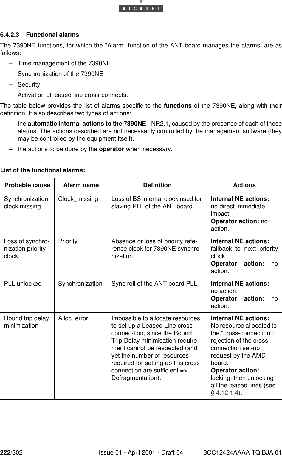 222/302 Issue 01 - April 2001 - Draft 04 3CC12424AAAA TQ BJA 012286.4.2.3 Functional alarmsThe 7390NE functions, for which the &quot;Alarm&quot; function of the ANT board manages the alarms, are asfollows:–Time management of the 7390NE–Synchronization of the 7390NE–Security–Activation of leased line cross-connects.The table below provides the list of alarms specific to the functions of the 7390NE, along with theirdefinition. It also describes two types of actions:–the automatic internal actions to the 7390NE - NR2.1, caused by the presence of each of thesealarms. The actions described are not necessarily controlled by the management software (theymay be controlled by the equipment itself).–the actions to be done by the operator when necessary.List of the functional alarms:Probable cause Alarm name Definition ActionsSynchronization clock missing Clock_missing Loss of BS internal clock used for slaving PLL of the ANT board. Internal NE actions:no direct immediate impact.Operator action: no action.Loss of synchro-nization priority clockPriority Absence or loss of priority refe-rence clock for 7390NE synchro-nization.Internal NE actions:fallback to next priorityclock.Operator action: noaction.PLL unlocked Synchronization Sync roll of the ANT board PLL. Internal NE actions:no action.Operator action: noaction.Round trip delay minimization Alloc_error Impossible to allocate resources to set up a Leased Line cross-connec-tion, since the Round Trip Delay minimisation require-ment cannot be respected (and yet the number of resources required for setting up this cross-connection are sufficient =&gt; Defragmentation).Internal NE actions:No resource allocated to the &quot;cross-connection&quot;: rejection of the cross- connection set-up request by the AMD board.Operator action:locking, then unlocking all the leased lines (see § 4.12.1.4).