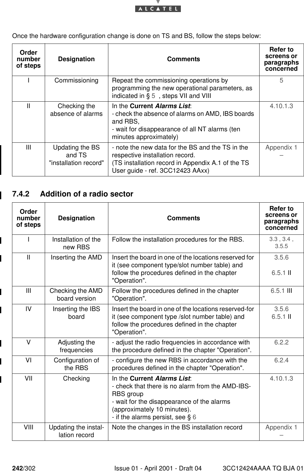 242/302 Issue 01 - April 2001 - Draft 04 3CC12424AAAA TQ BJA 01246Once the hardware configuration change is done on TS and BS, follow the steps below:7.4.2 Addition of a radio sectorOrder number of steps Designation CommentsRefer to screens or  paragraphs concernedI Commissioning Repeat the commissioning operations by programming the new operational parameters, as indicated in § 5  , steps VII and VIII5 II Checking the absence of alarms In the Current Alarms List:- check the absence of alarms on AMD, IBS boards and RBS,- wait for disappearance of all NT alarms (ten minutes approximately)4.10.1.3 III Updating the BS and TS&quot;installation record&quot;- note the new data for the BS and the TS in the respective installation record.(TS installation record in Appendix A.1 of the TS User guide - ref. 3CC12423 AAxx)Appendix 1 – Order number of steps Designation CommentsRefer to screens or  paragraphs concernedI Installation of the new RBS Follow the installation procedures for the RBS. 3.3 , 3.4 , 3.5.5 II Inserting the AMD Insert the board in one of the locations reserved for it (see component type/slot number table) and follow the procedures defined in the chapter &quot;Operation&quot;.3.5.6 6.5.1 IIIII Checking the AMD board version Follow the procedures defined in the chapter &quot;Operation&quot;. 6.5.1 IIIIV Inserting the IBS board Insert the board in one of the locations reserved-for it (see component type /slot number table) and follow the procedures defined in the chapter &quot;Operation&quot;.3.5.6 6.5.1 IIV Adjusting thefrequencies - adjust the radio frequencies in accordance with the procedure defined in the chapter &quot;Operation&quot;. 6.2.2 VI Configuration of the RBS - configure the new RBS in accordance with the procedures defined in the chapter &quot;Operation&quot;. 6.2.4 VII Checking In the Current Alarms List:- check that there is no alarm from the AMD-IBS-RBS group- wait for the disappearance of the alarms (approximately 10 minutes).- if the alarms persist, see § 64.10.1.3 VIII Updating the instal-lation record Note the changes in the BS installation record  Appendix 1 – 