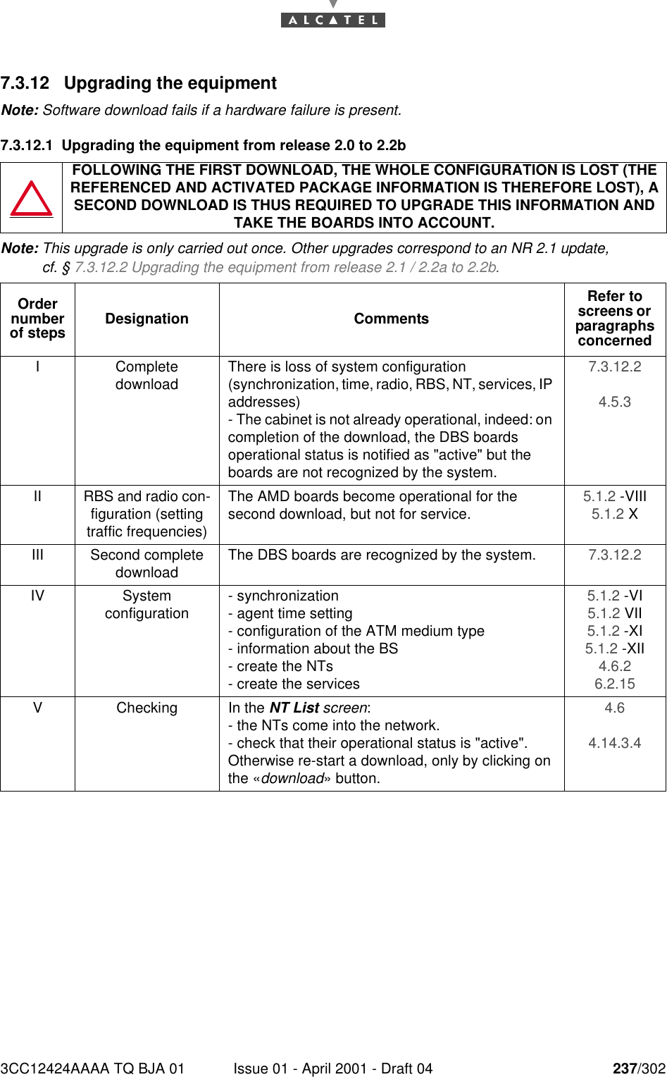 3CC12424AAAA TQ BJA 01 Issue 01 - April 2001 - Draft 04 237/3022467.3.12 Upgrading the equipmentNote: Software download fails if a hardware failure is present.7.3.12.1 Upgrading the equipment from release 2.0 to 2.2bNote: This upgrade is only carried out once. Other upgrades correspond to an NR 2.1 update, cf. § 7.3.12.2 Upgrading the equipment from release 2.1 / 2.2a to 2.2b.FOLLOWING THE FIRST DOWNLOAD, THE WHOLE CONFIGURATION IS LOST (THE REFERENCED AND ACTIVATED PACKAGE INFORMATION IS THEREFORE LOST), A SECOND DOWNLOAD IS THUS REQUIRED TO UPGRADE THIS INFORMATION AND TAKE THE BOARDS INTO ACCOUNT.Order number of steps Designation CommentsRefer to screens or  paragraphs concernedI Completedownload There is loss of system configuration (synchronization, time, radio, RBS, NT, services, IP addresses)- The cabinet is not already operational, indeed: on completion of the download, the DBS boards operational status is notified as &quot;active&quot; but the boards are not recognized by the system.7.3.12.2 4.5.3 II RBS and radio con-figuration (setting traffic frequencies)The AMD boards become operational for the second download, but not for service. 5.1.2 -VIII5.1.2 XIII Second complete download The DBS boards are recognized by the system. 7.3.12.2 IV Systemconfiguration - synchronization- agent time setting- configuration of the ATM medium type- information about the BS- create the NTs- create the services5.1.2 -VI5.1.2 VII5.1.2 -XI5.1.2 -XII4.6.2 6.2.15 V Checking In the NT List screen:- the NTs come into the network.- check that their operational status is &quot;active&quot;.Otherwise re-start a download, only by clicking on the «download» button.4.6 4.14.3.4 