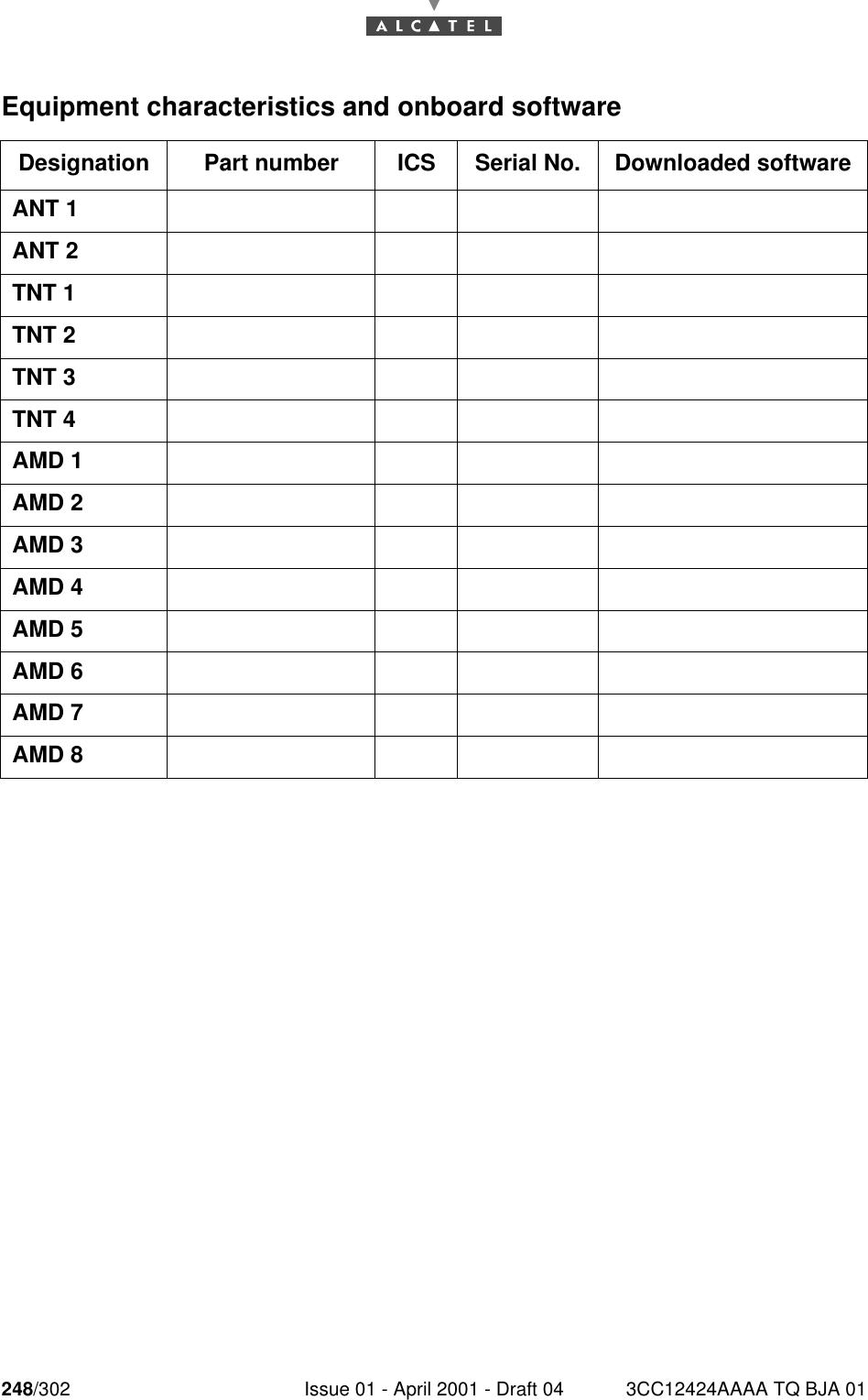 248/302 Issue 01 - April 2001 - Draft 04 3CC12424AAAA TQ BJA 01252Equipment characteristics and onboard softwareDesignation Part number ICS Serial No. Downloaded softwareANT 1ANT 2TNT 1TNT 2TNT 3TNT 4AMD 1AMD 2AMD 3AMD 4AMD 5AMD 6AMD 7AMD 8