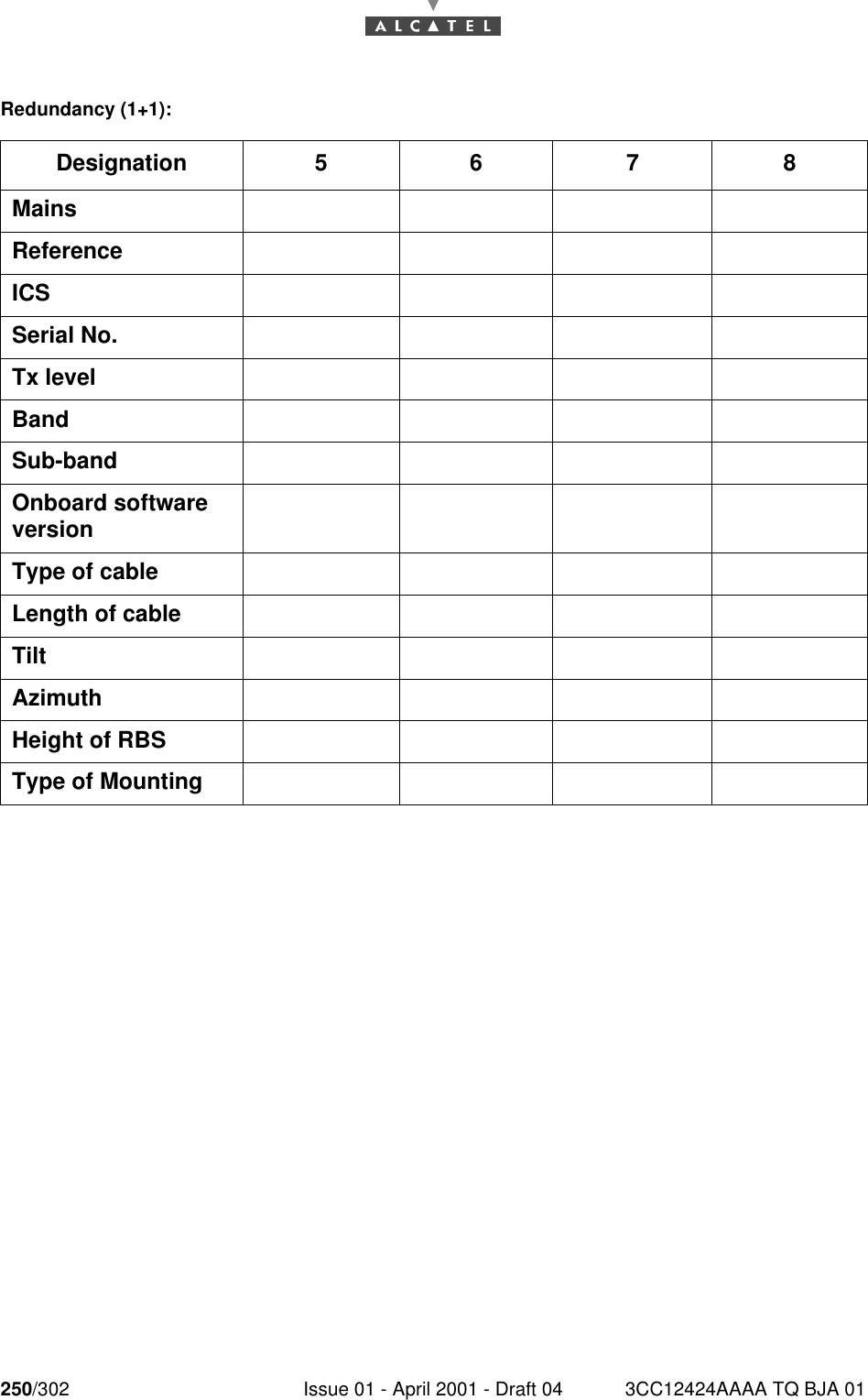 250/302 Issue 01 - April 2001 - Draft 04 3CC12424AAAA TQ BJA 01252Redundancy (1+1):Designation 5 6 7 8MainsReferenceICSSerial No.Tx levelBandSub-bandOnboard software versionType of cableLength of cableTiltAzimuthHeight of RBSType of Mounting