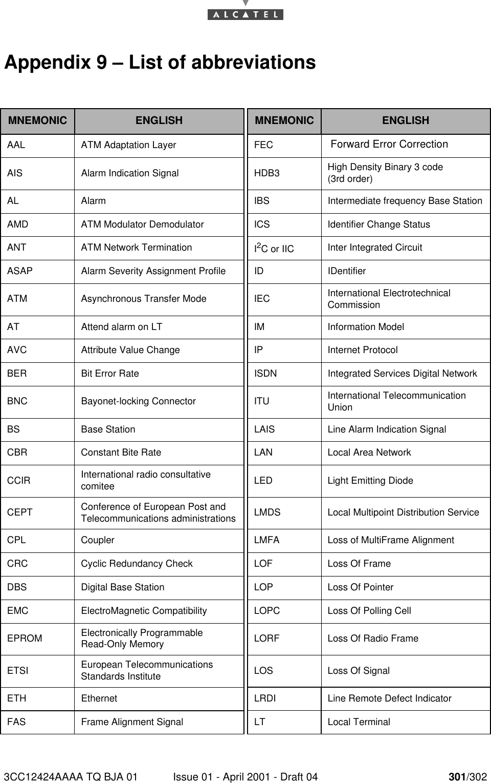 3CC12424AAAA TQ BJA 01 Issue 01 - April 2001 - Draft 04 301/302302Appendix 9 – List of abbreviationsMNEMONIC ENGLISH MNEMONIC ENGLISHAAL ATM Adaptation Layer FEC  Forward Error CorrectionAIS Alarm Indication Signal HDB3 High Density Binary 3 code(3rd order)AL Alarm IBS Intermediate frequency Base StationAMD ATM Modulator Demodulator ICS Identifier Change StatusANT ATM Network Termination I2C or IIC Inter Integrated CircuitASAP Alarm Severity Assignment Profile ID IDentifierATM Asynchronous Transfer Mode IEC International ElectrotechnicalCommissionAT Attend alarm on LT IM Information ModelAVC Attribute Value Change IP Internet ProtocolBER Bit Error Rate ISDN Integrated Services Digital NetworkBNC Bayonet-locking Connector ITU International Telecommunication UnionBS Base Station LAIS Line Alarm Indication SignalCBR Constant Bite Rate LAN Local Area NetworkCCIR International radio consultativecomitee LED Light Emitting DiodeCEPT Conference of European Post and Telecommunications administrations LMDS Local Multipoint Distribution ServiceCPL Coupler LMFA Loss of MultiFrame AlignmentCRC Cyclic Redundancy Check LOF Loss Of FrameDBS Digital Base Station LOP Loss Of PointerEMC ElectroMagnetic Compatibility LOPC Loss Of Polling CellEPROM Electronically ProgrammableRead-Only Memory LORF Loss Of Radio FrameETSI European Telecommunications Standards Institute LOS Loss Of SignalETH Ethernet LRDI Line Remote Defect IndicatorFAS Frame Alignment Signal LT Local Terminal