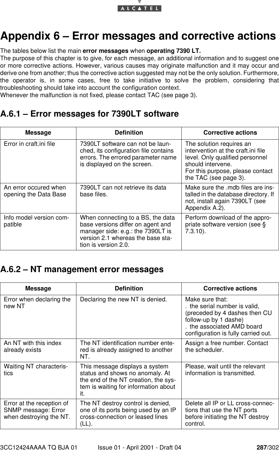 3CC12424AAAA TQ BJA 01 Issue 01 - April 2001 - Draft 04 287/302292Appendix 6 – Error messages and corrective actionsThe tables below list the main error messages when operating 7390 LT.The purpose of this chapter is to give, for each message, an additional information and to suggest oneor more corrective actions. However, various causes may originate malfunction and it may occur andderive one from another; thus the corrective action suggested may not be the only solution. Furthermore,the operator is, in some cases, free to take initiative to solve the problem, considering thattroubleshooting should take into account the configuration context.Whenever the malfunction is not fixed, please contact TAC (see page 3).A.6.1 – Error messages for 7390LT softwareA.6.2 – NT management error messagesMessage Definition Corrective actionsError in craft.ini file 7390LT software can not be laun-ched, its configuration file contains errors. The errored parameter name is displayed on the screen.The solution requires an intervention at the craft.ini file level. Only qualified personnel should intervene.For this purpose, please contact the TAC (see page 3).An error occured when opening the Data Base 7390LT can not retrieve its data base files. Make sure the .mdb files are ins-talled in the database directory. If not, install again 7390LT (see Appendix A.2).Info model version com-patible When connecting to a BS, the data base versions differ on agent and manager side: e.g.: the 7390LT is version 2.1 whereas the base sta-tion is version 2.0.Perform download of the appro-priate software version (see § 7.3.10).Message Definition Corrective actionsError when declaring the new NT Declaring the new NT is denied. Make sure that:.the serial number is valid, (preceded by 4 dashes then CU follow-up by 1 dashe).the associated AMD board configuration is fully carried out.An NT with this index already exists The NT identification number ente-red is already assigned to another NT.Assign a free number. Contact the scheduler.Waiting NT characteris-tics This message displays a system status and shows no anomaly. At the end of the NT creation, the sys-tem is waiting for information about it.Please, wait until the relevant information is transmitted.Error at the reception of SNMP message: Error when destroying the NT.The NT destroy control is denied, one of its ports being used by an IP cross-connection or leased lines (LL).Delete all IP or LL cross-connec-tions that use the NT ports before initiating the NT destroy control.