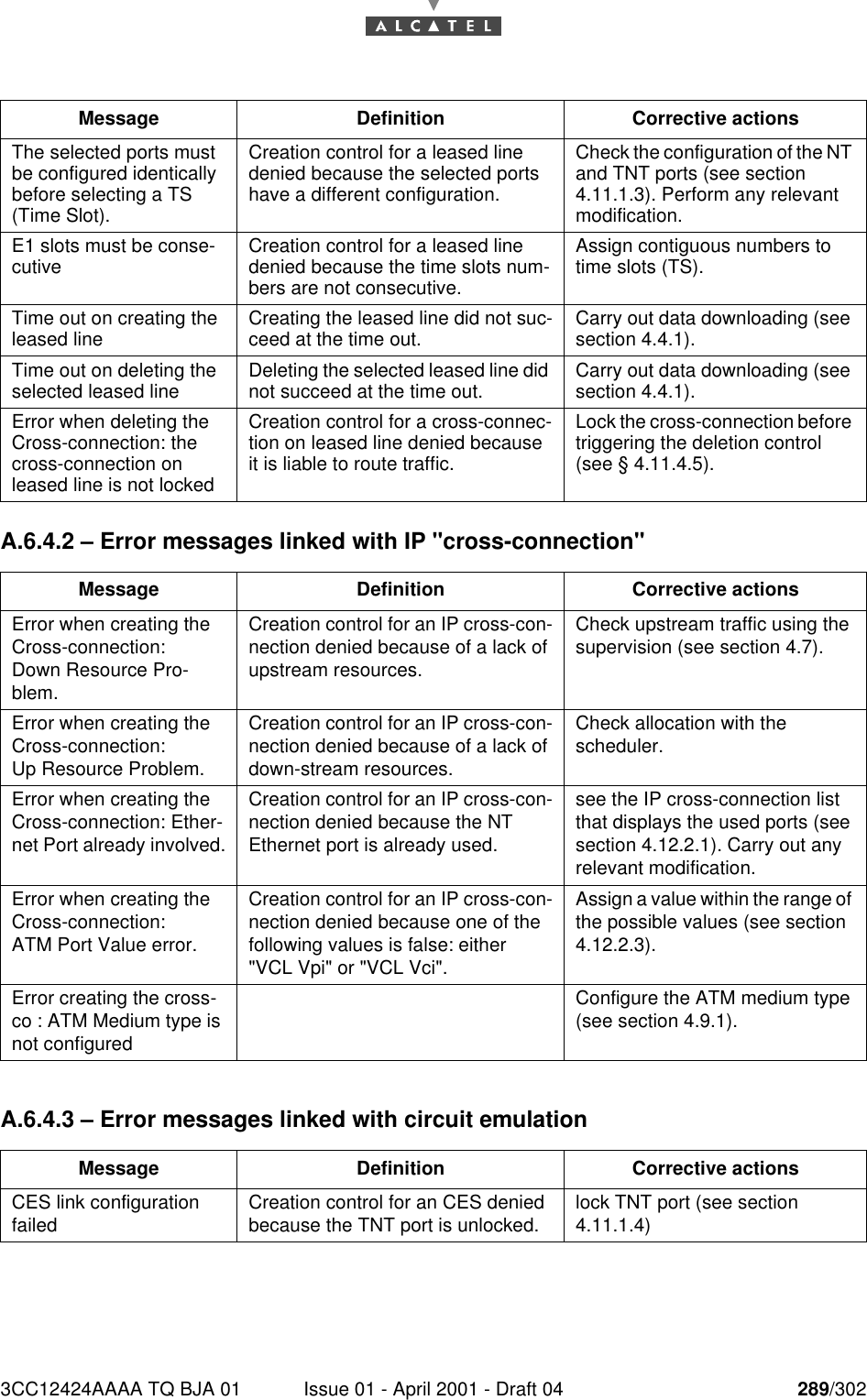 3CC12424AAAA TQ BJA 01 Issue 01 - April 2001 - Draft 04 289/302292A.6.4.2 – Error messages linked with IP &quot;cross-connection&quot;A.6.4.3 – Error messages linked with circuit emulationThe selected ports must be configured identically before selecting a TS (Time Slot).Creation control for a leased line denied because the selected ports have a different configuration.Check the configuration of the NT and TNT ports (see section 4.11.1.3). Perform any relevant modification.E1 slots must be conse-cutive Creation control for a leased line denied because the time slots num-bers are not consecutive.Assign contiguous numbers to time slots (TS).Time out on creating the leased line Creating the leased line did not suc-ceed at the time out. Carry out data downloading (see section 4.4.1).Time out on deleting the selected leased line Deleting the selected leased line did not succeed at the time out. Carry out data downloading (see section 4.4.1).Error when deleting the Cross-connection: the cross-connection on leased line is not lockedCreation control for a cross-connec-tion on leased line denied because it is liable to route traffic.Lock the cross-connection before triggering the deletion control (see § 4.11.4.5).Message Definition Corrective actionsError when creating the Cross-connection:Down Resource Pro-blem.Creation control for an IP cross-con-nection denied because of a lack of upstream resources.Check upstream traffic using the supervision (see section 4.7).Error when creating the Cross-connection:Up Resource Problem.Creation control for an IP cross-con-nection denied because of a lack of down-stream resources.Check allocation with the scheduler.Error when creating the Cross-connection: Ether-net Port already involved.Creation control for an IP cross-con-nection denied because the NT Ethernet port is already used.see the IP cross-connection list that displays the used ports (see section 4.12.2.1). Carry out any relevant modification.Error when creating the Cross-connection:ATM Port Value error.Creation control for an IP cross-con-nection denied because one of the following values is false: either &quot;VCL Vpi&quot; or &quot;VCL Vci&quot;.Assign a value within the range of the possible values (see section 4.12.2.3).Error creating the cross-co : ATM Medium type is not configuredConfigure the ATM medium type (see section 4.9.1).Message Definition Corrective actionsCES link configuration failed Creation control for an CES denied because the TNT port is unlocked. lock TNT port (see section 4.11.1.4)Message Definition Corrective actions