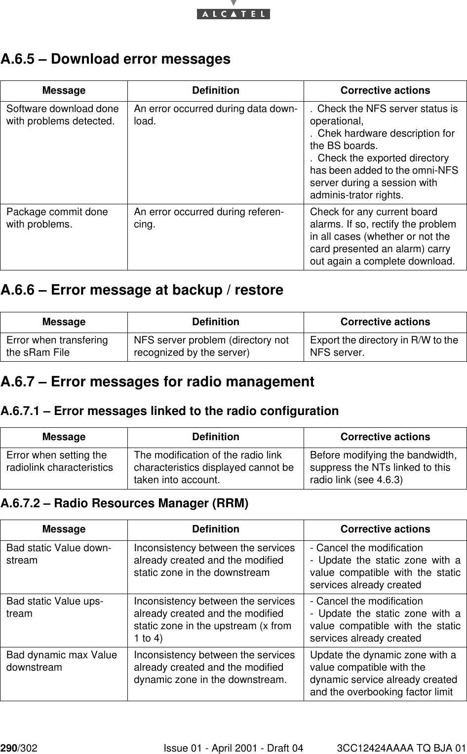 290/302 Issue 01 - April 2001 - Draft 04 3CC12424AAAA TQ BJA 01292A.6.5 – Download error messagesA.6.6 – Error message at backup / restoreA.6.7 – Error messages for radio managementA.6.7.1 – Error messages linked to the radio configurationA.6.7.2 – Radio Resources Manager (RRM)Message Definition Corrective actionsSoftware download done with problems detected. An error occurred during data down-load. .Check the NFS server status is operational,.Chek hardware description for the BS boards..Check the exported directory has been added to the omni-NFS server during a session with adminis-trator rights.Package commit done with problems. An error occurred during referen-cing. Check for any current board alarms. If so, rectify the problem in all cases (whether or not the card presented an alarm) carry out again a complete download.Message Definition Corrective actionsError when transfering the sRam File NFS server problem (directory not recognized by the server) Export the directory in R/W to the NFS server.Message Definition Corrective actionsError when setting the radiolink characteristics The modification of the radio link characteristics displayed cannot be taken into account.Before modifying the bandwidth, suppress the NTs linked to this radio link (see 4.6.3)Message Definition Corrective actionsBad static Value down-stream Inconsistency between the services already created and the modified static zone in the downstream- Cancel the modification- Update the static zone with avalue compatible with the staticservices already createdBad static Value ups-tream Inconsistency between the services already created and the modified static zone in the upstream (x from 1 to 4)- Cancel the modification- Update the static zone with avalue compatible with the staticservices already createdBad dynamic max Value downstream Inconsistency between the services already created and the modified dynamic zone in the downstream.Update the dynamic zone with a value compatible with the dynamic service already created and the overbooking factor limit