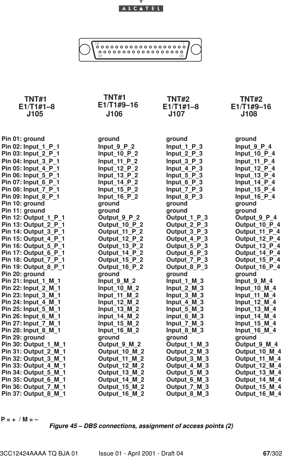 3CC12424AAAA TQ BJA 01 Issue 01 - April 2001 - Draft 04 67/30276Figure 45 – DBS connections, assignment of access points (2)Pin 01: groundPin 04: Input_3_P_1Pin 05: Input_4_P_1Pin 06: Input_5_P_1Pin 07: Input_6_P_1Pin 08: Input_7_P_1Pin 09: Input_8_P_1Pin 10: groundPin 11: groundPin 12: Output_1_P_1Pin 13: Output_2_P_1Pin 14: Output_3_P_1Pin 15: Output_4_P_1Pin 16: Output_5_P_1Pin 17: Output_6_P_1Pin 18: Output_7_P_1Pin 19: Output_8_P_1Pin 20: groundPin 21: Input_1_M_1Pin 22: Input_2_M_1Pin 23: Input_3_M_1Pin 24: Input_4_M_1Pin 25: Input_5_M_1Pin 26: Input_6_M_1Pin 27: Input_7_M_1Pin 28: Input_8_M_1Pin 29: groundPin 30: Output_1_M_1Pin 31: Output_2_M_1Pin 32: Output_3_M_1Pin 33: Output_4_M_1Pin 34: Output_5_M_1Pin 35: Output_6_M_1Pin 36: Output_7_M_1Pin 37: Output_8_M_1Pin 02: Input_1_P_1Pin 03: Input_2_P_1groundInput_11_P_2Input_12_P_2Input_13_P_2Input_14_P_2Input_15_P_2Input_16_P_2groundgroundOutput_9_P_2Output_10_P_2Output_11_P_2Output_12_P_2Output_13_P_2Output_14_P_2Output_15_P_2Output_16_P_2groundInput_9_M_2Input_10_M_2Input_11_M_2Input_12_M_2Input_13_M_2input_14_M_2Input_15_M_2Input_16_M_2groundOutput_9_M_2Output_10_M_2Output_11_M_2Output_12_M_2Output_13_M_2Output_14_M_2Output_15_M_2Output_16_M_2Input_9_P_2Input_10_P_2groundInput_3_P_3Input_4_P_3Input_5_P_3Input_6_P_3Input_7_P_3Input_8_P_3groundgroundOutput_1_P_3Output_2_P_3Output_3_P_3Output_4_P_3Output_5_P_3Output_6_P_3Output_7_P_3Output_8_P_3groundInput_1_M_3Input_2_M_3Input_3_M_3Input_4_M_3Input_5_M_3input_6_M_3Input_7_M_3Input_8_M_3groundOutput_1_M_3Output_2_M_3Output_3_M_3Output_4_M_3Output_5_M_3Output_6_M_3Output_7_M_3Output_8_M_3Input_1_P_3Input_2_P_3groundInput_11_P_4Input_12_P_4Input_13_P_4Input_14_P_4Input_15_P_4Input_16_P_4groundgroundOutput_9_P_4Output_10_P_4Output_11_P_4Output_12_P_4Output_13_P_4Output_14_P_4Output_15_P_4Output_16_P_4groundInput_9_M_4Input_10_M_4Input_11_M_4Input_12_M_4Input_13_M_4input_14_M_4Input_15_M_4Input_16_M_4groundOutput_9_M_4Output_10_M_4Output_11_M_4Output_12_M_4Output_13_M_4Output_14_M_4Output_15_M_4Output_16_M_4Input_9_P_4Input_10_P_4TNT#1E1/T1#1–8J105TNT#1E1/T1#9–16J106TNT#2E1/T1#1–8J107TNT#2E1/T1#9–16J108P = +  / M = –