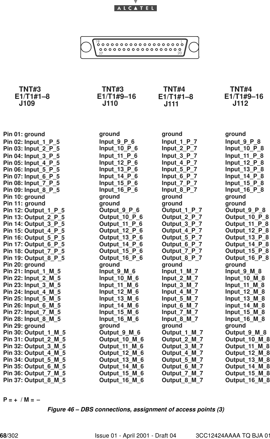 68/302 Issue 01 - April 2001 - Draft 04 3CC12424AAAA TQ BJA 0176Figure 46 – DBS connections, assignment of access points (3)groundInput_11_P_6Input_12_P_6Input_13_P_6Input_14_P_6Input_15_P_6Input_16_P_6groundgroundOutput_9_P_6Output_10_P_6Output_11_P_6Output_12_P_6Output_13_P_6Output_14_P_6Output_15_P_6Output_16_P_6groundInput_9_M_6Input_10_M_6Input_11_M_6Input_12_M_6Input_13_M_6input_14_M_6Input_15_M_6Input_16_M_6groundOutput_9_M_6Output_10_M_6Output_11_M_6Output_12_M_6Output_13_M_6Output_14_M_6Output_15_M_6Output_16_M_6Input_9_P_6Input_10_P_6groundInput_3_P_7Input_4_P_7Input_5_P_7Input_6_P_7Input_7_P_7Input_8_P_7groundgroundOutput_1_P_7Output_2_P_7Output_3_P_7Output_4_P_7Output_5_P_7Output_6_P_7Output_7_P_7Output_8_P_7groundInput_1_M_7Input_2_M_7Input_3_M_7Input_4_M_7Input_5_M_7input_6_M_7Input_7_M_7Input_8_M_7groundOutput_1_M_7Output_2_M_7Output_3_M_7Output_4_M_7Output_5_M_7Output_6_M_7Output_7_M_7Output_8_M_7Input_1_P_7Input_2_P_7groundInput_11_P_8Input_12_P_8Input_13_P_8Input_14_P_8Input_15_P_8Input_16_P_8groundgroundOutput_9_P_8Output_10_P_8Output_11_P_8Output_12_P_8Output_13_P_8Output_14_P_8Output_15_P_8Output_16_P_8groundInput_9_M_8Input_10_M_8Input_11_M_8Input_12_M_8Input_13_M_8input_14_M_8Input_15_M_8Input_16_M_8groundOutput_9_M_8Output_10_M_8Output_11_M_8Output_12_M_8Output_13_M_8Output_14_M_8Output_15_M_8Output_16_M_8Input_9_P_8Input_10_P_8TNT#3E1/T1#1–8J109TNT#3E1/T1#9–16J110TNT#4E1/T1#1–8J111TNT#4E1/T1#9–16J112Pin 01: groundPin 04: Input_3_P_5Pin 05: Input_4_P_5Pin 06: Input_5_P_5Pin 07: Input_6_P_5Pin 08: Input_7_P_5Pin 09: Input_8_P_5Pin 10: groundPin 11: groundPin 12: Output_1_P_5Pin 13: Output_2_P_5Pin 14: Output_3_P_5Pin 15: Output_4_P_5Pin 16: Output_5_P_5Pin 17: Output_6_P_5Pin 18: Output_7_P_5Pin 19: Output_8_P_5Pin 20: groundPin 21: Input_1_M_5Pin 22: Input_2_M_5Pin 23: Input_3_M_5Pin 24: Input_4_M_5Pin 25: Input_5_M_5Pin 26: Input_6_M_5Pin 27: Input_7_M_5Pin 28: Input_8_M_5Pin 29: groundPin 30: Output_1_M_5Pin 31: Output_2_M_5Pin 32: Output_3_M_5Pin 33: Output_4_M_5Pin 34: Output_5_M_5Pin 35: Output_6_M_5Pin 36: Output_7_M_5Pin 02: Input_1_P_5Pin 03: Input_2_P_5Pin 37: Output_8_M_5P = +  / M = –