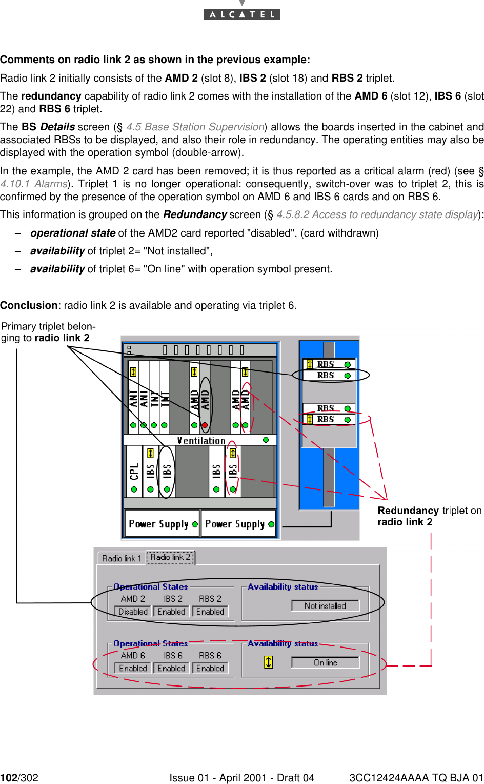 102/302 Issue 01 - April 2001 - Draft 04 3CC12424AAAA TQ BJA 01182Comments on radio link 2 as shown in the previous example:Radio link 2 initially consists of the AMD 2 (slot 8), IBS 2 (slot 18) and RBS 2 triplet.The redundancy capability of radio link 2 comes with the installation of the AMD 6 (slot 12), IBS 6 (slot22) and RBS 6 triplet.The BS Details screen (§ 4.5 Base Station Supervision) allows the boards inserted in the cabinet andassociated RBSs to be displayed, and also their role in redundancy. The operating entities may also bedisplayed with the operation symbol (double-arrow).In the example, the AMD 2 card has been removed; it is thus reported as a critical alarm (red) (see §4.10.1 Alarms). Triplet 1 is no longer operational: consequently, switch-over was to triplet 2, this isconfirmed by the presence of the operation symbol on AMD 6 and IBS 6 cards and on RBS 6.This information is grouped on the Redundancy screen (§ 4.5.8.2 Access to redundancy state display):–operational state of the AMD2 card reported &quot;disabled&quot;, (card withdrawn)–availability of triplet 2= &quot;Not installed&quot;,–availability of triplet 6= &quot;On line&quot; with operation symbol present.Conclusion: radio link 2 is available and operating via triplet 6.