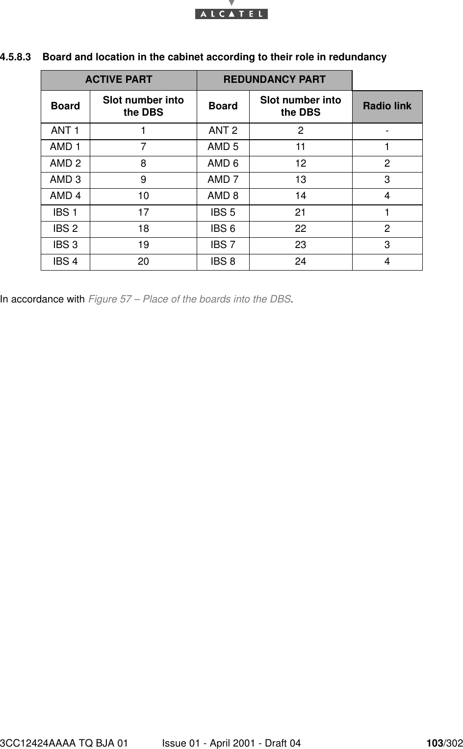 3CC12424AAAA TQ BJA 01 Issue 01 - April 2001 - Draft 04 103/3021824.5.8.3 Board and location in the cabinet according to their role in redundancyIn accordance with Figure 57 – Place of the boards into the DBS.ACTIVE PART REDUNDANCY PARTBoard Slot number into the DBS Board Slot number into the DBS Radio linkANT 1 1 ANT 2 2 -AMD 1 7 AMD 5 11 1AMD 2 8 AMD 6 12 2AMD 3 9 AMD 7 13 3AMD 4 10 AMD 8 14 4IBS 1 17 IBS 5 21 1IBS 2 18 IBS 6 22 2IBS 3 19 IBS 7 23 3IBS 4 20 IBS 8 24 4