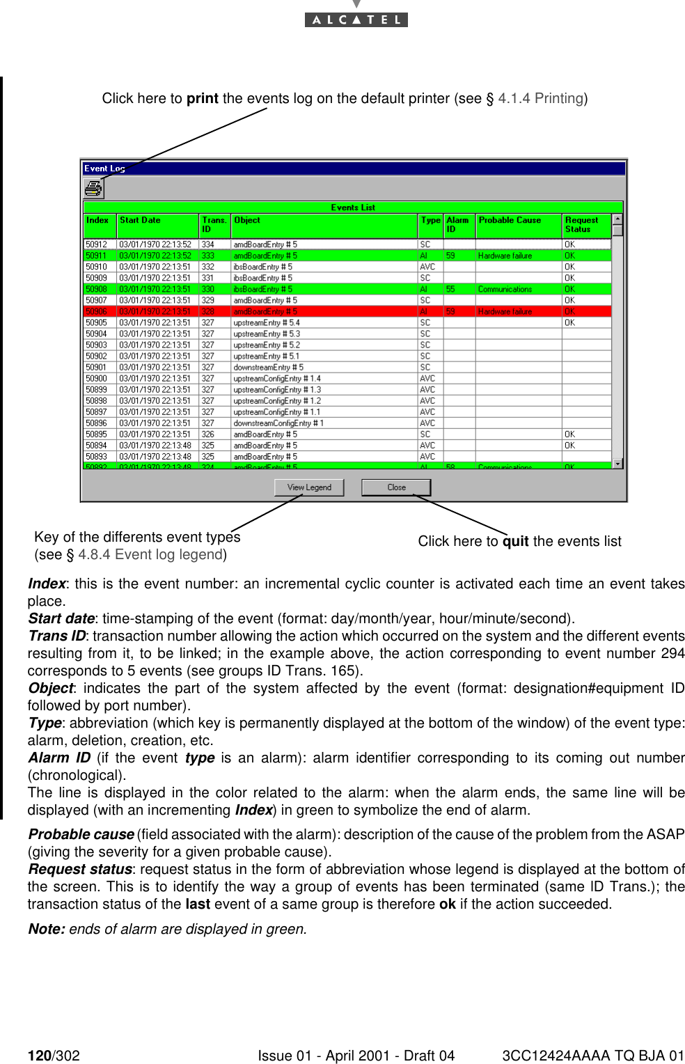 120/302 Issue 01 - April 2001 - Draft 04 3CC12424AAAA TQ BJA 01182Index: this is the event number: an incremental cyclic counter is activated each time an event takesplace.Start date: time-stamping of the event (format: day/month/year, hour/minute/second).Trans ID: transaction number allowing the action which occurred on the system and the different eventsresulting from it, to be linked; in the example above, the action corresponding to event number 294corresponds to 5 events (see groups ID Trans. 165).Object: indicates the part of the system affected by the event (format: designation#equipment IDfollowed by port number).Type: abbreviation (which key is permanently displayed at the bottom of the window) of the event type:alarm, deletion, creation, etc.Alarm ID (if the event type is an alarm): alarm identifier corresponding to its coming out number(chronological).The line is displayed in the color related to the alarm: when the alarm ends, the same line will bedisplayed (with an incrementing Index) in green to symbolize the end of alarm.Probable cause (field associated with the alarm): description of the cause of the problem from the ASAP(giving the severity for a given probable cause).Request status: request status in the form of abbreviation whose legend is displayed at the bottom ofthe screen. This is to identify the way a group of events has been terminated (same lD Trans.); thetransaction status of the last event of a same group is therefore ok if the action succeeded.Note: ends of alarm are displayed in green.Click here to print the events log on the default printer (see § 4.1.4 Printing)Click here to quit the events listKey of the differents event types (see § 4.8.4 Event log legend)